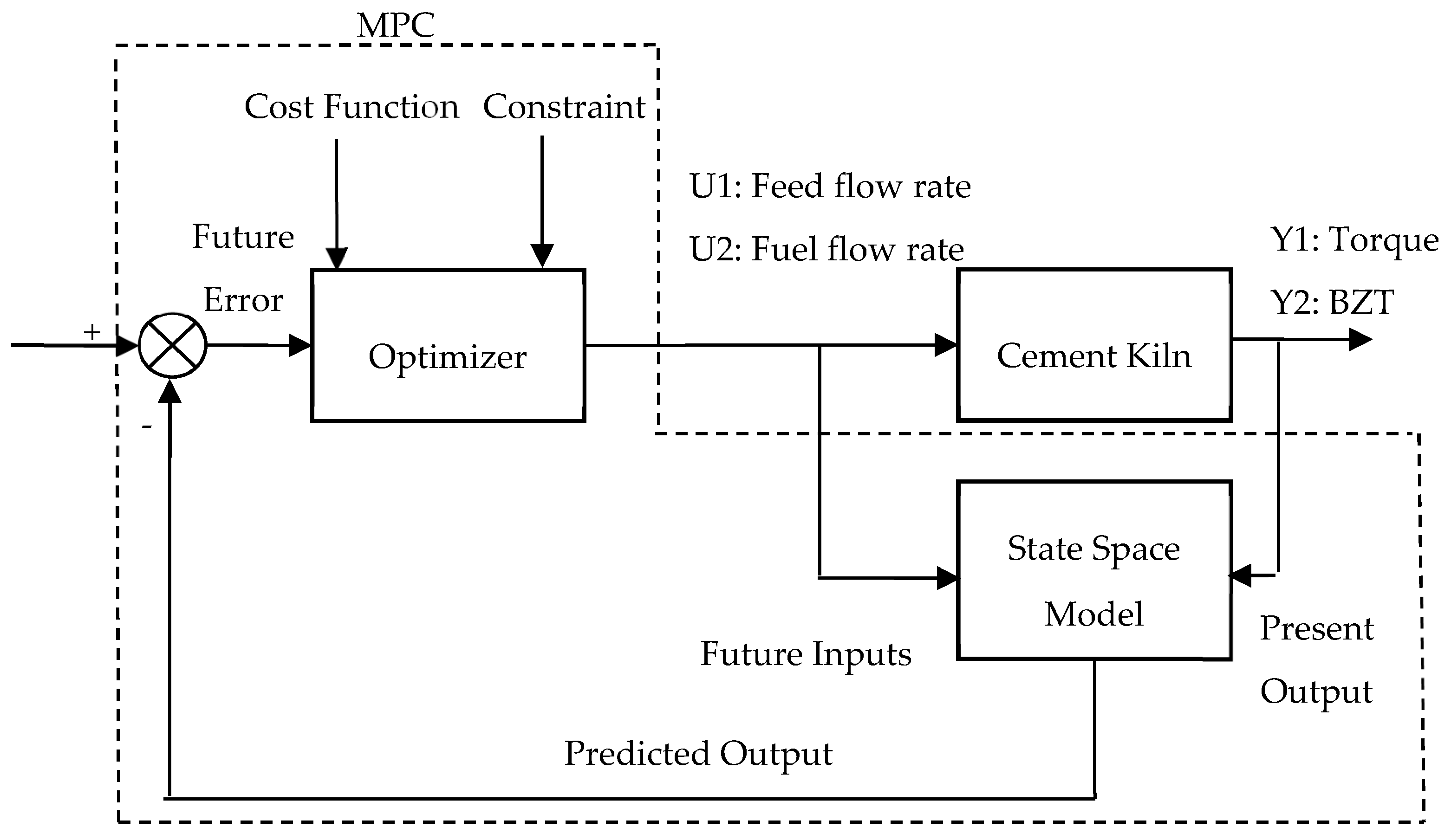Processes 07 00938 g003