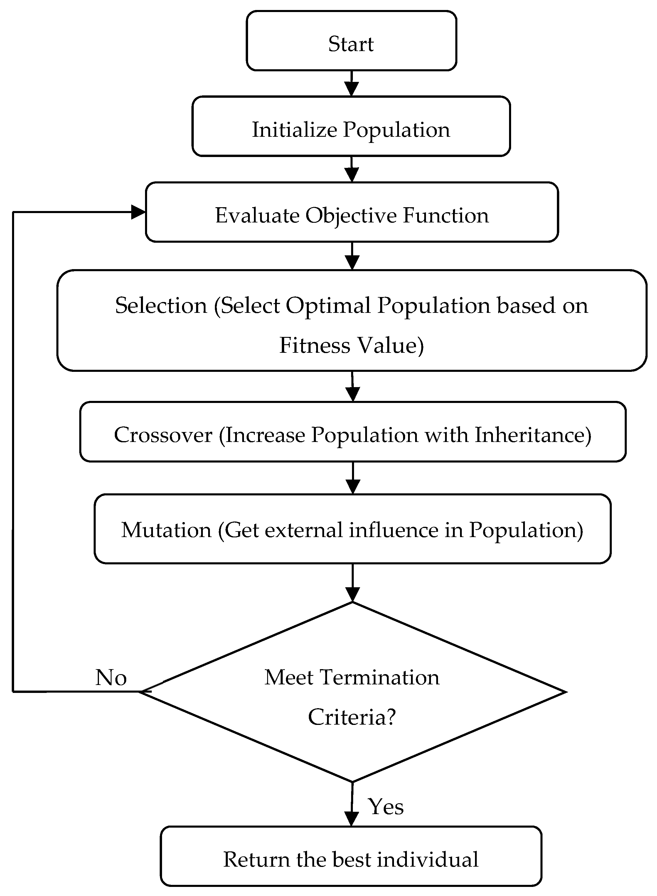 Processes 07 00938 g005