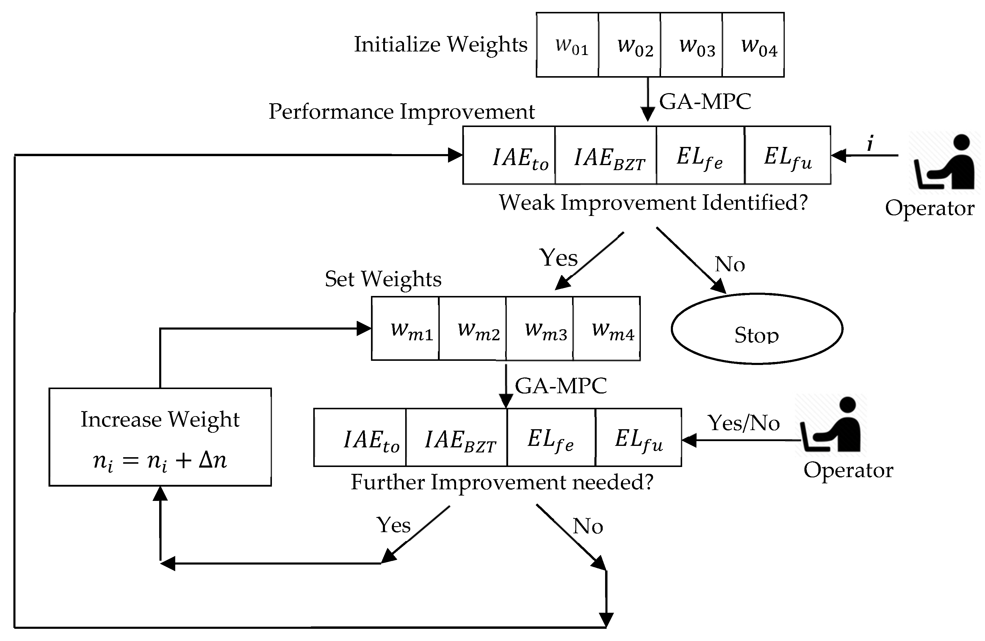 Processes 07 00938 g006