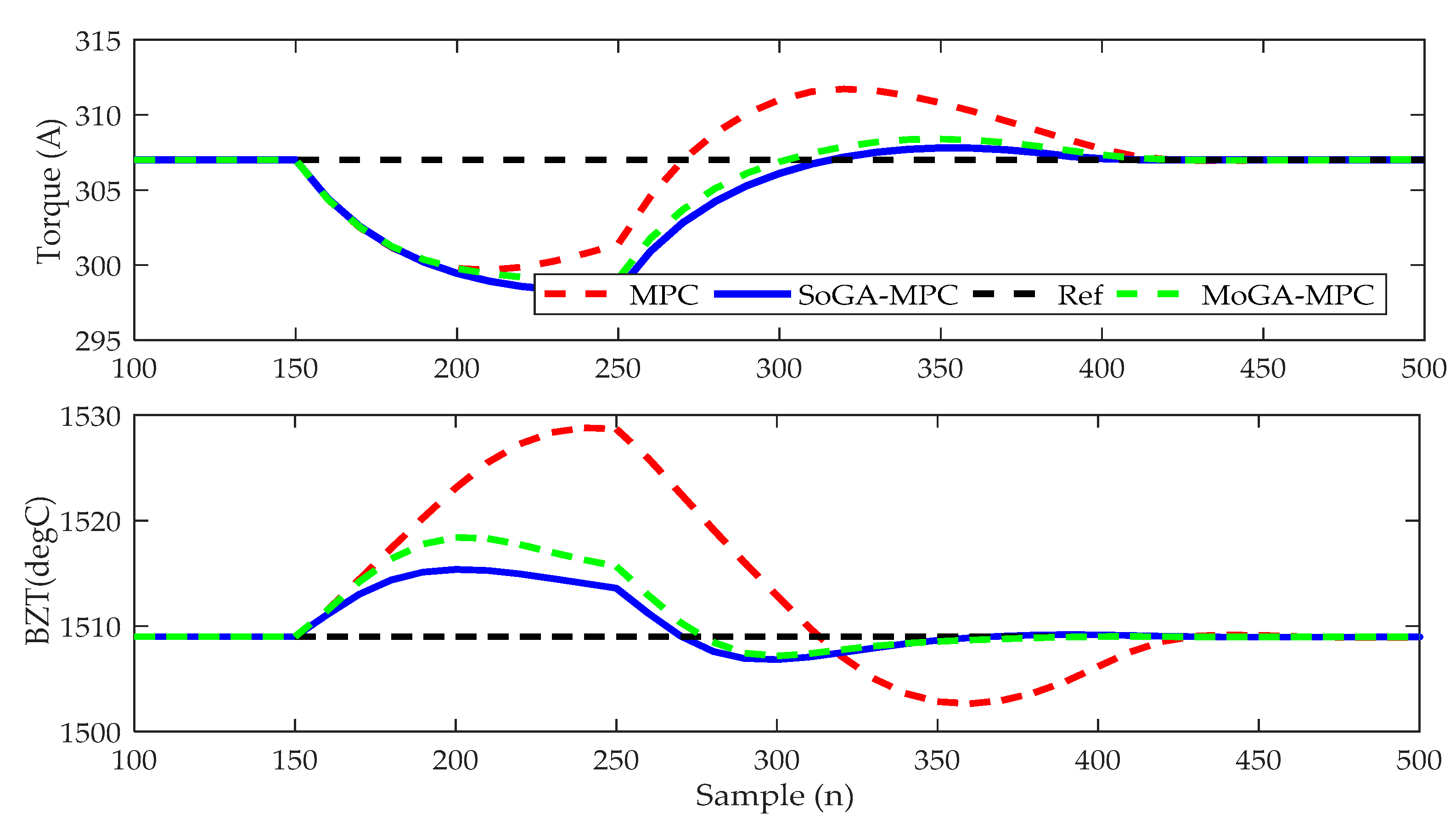 Processes 07 00938 g009