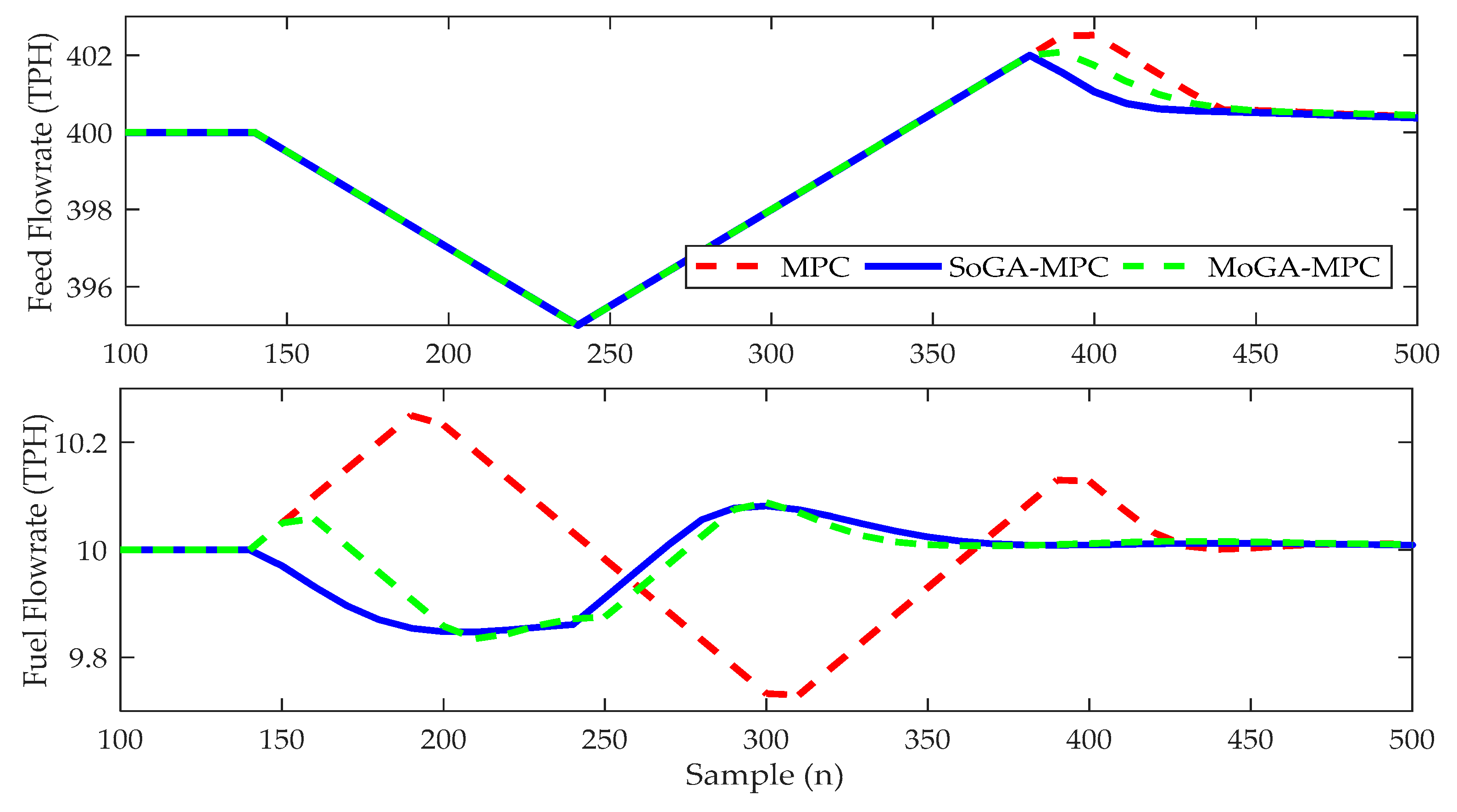 Processes 07 00938 g010