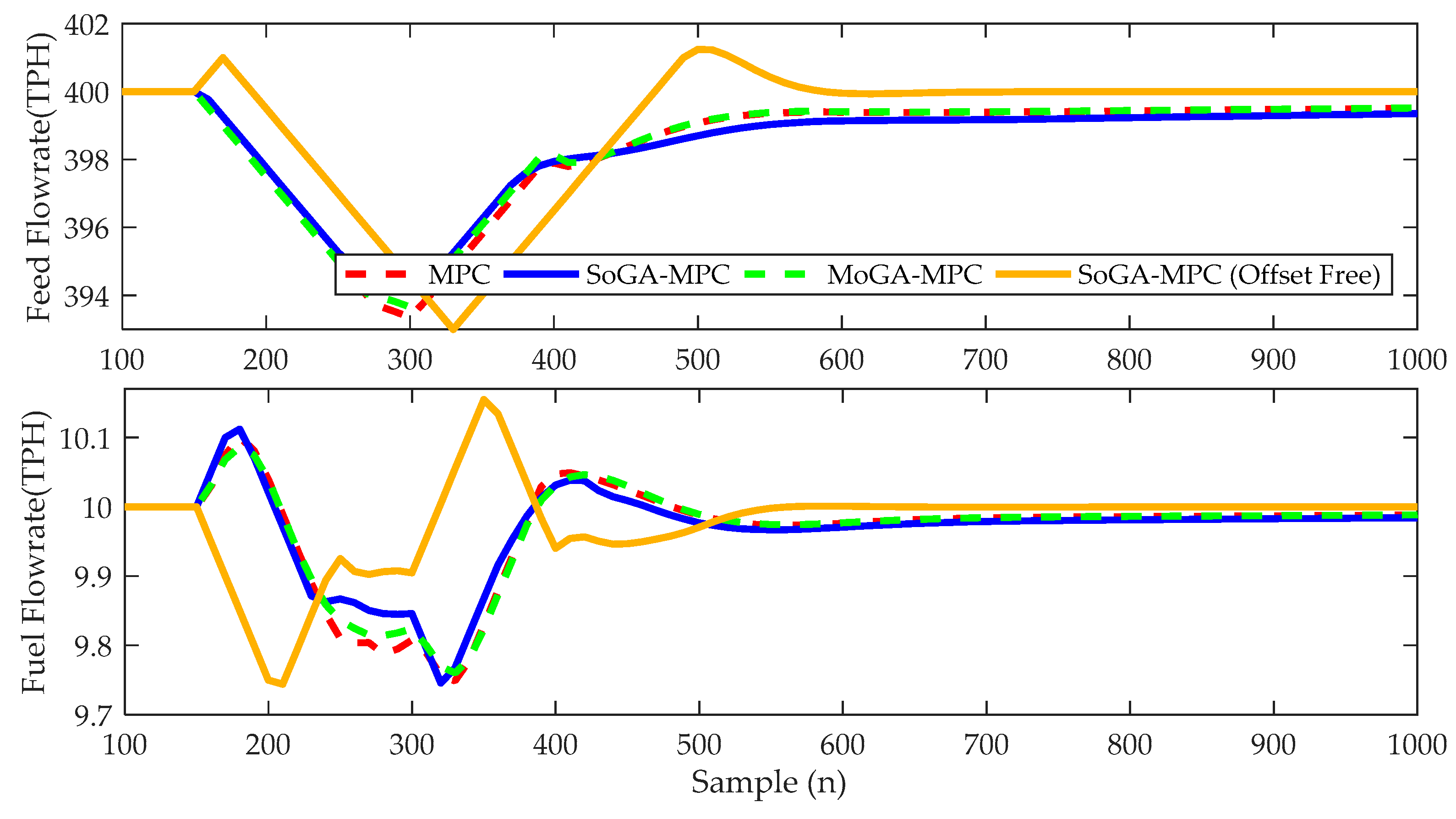 Processes 07 00938 g014