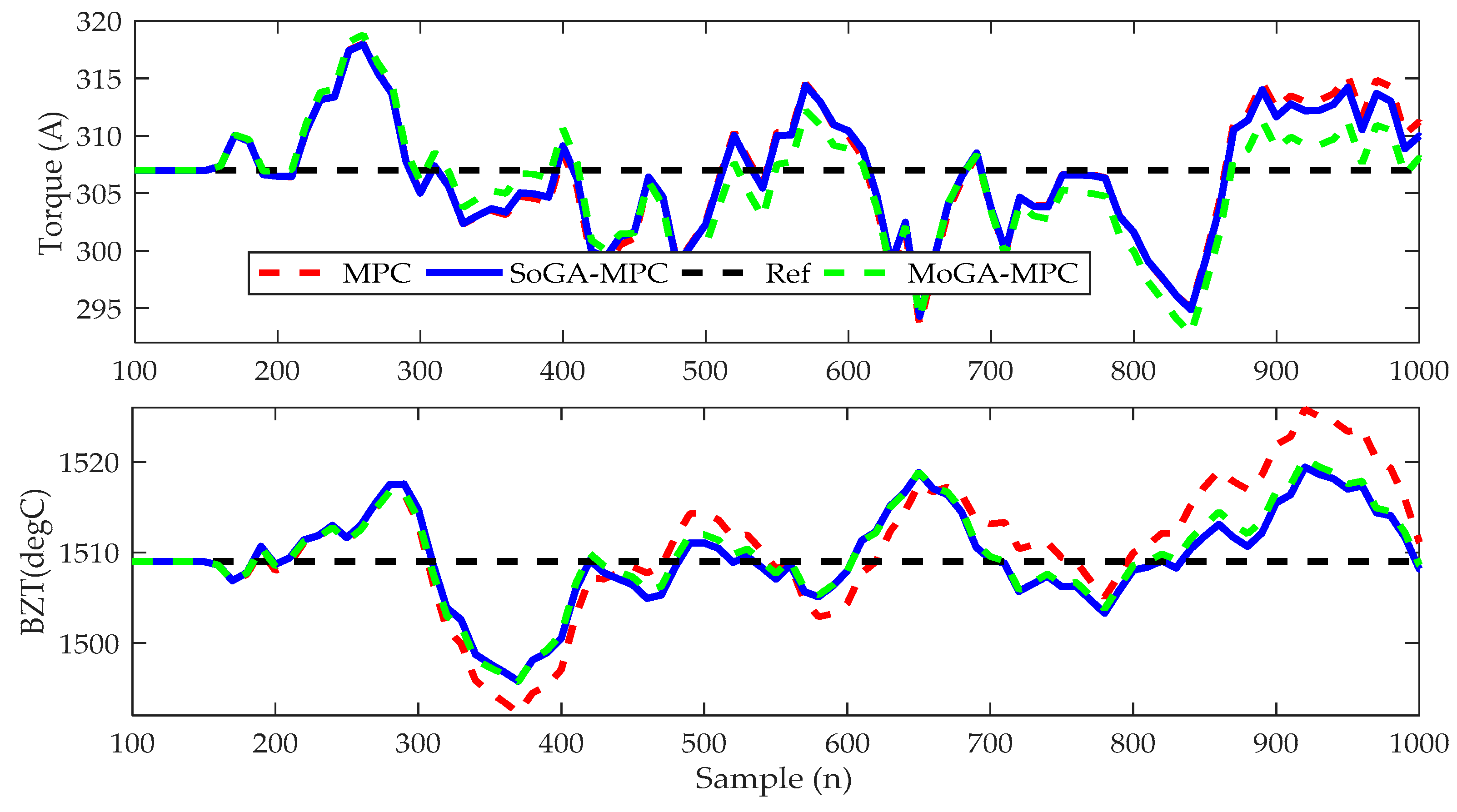 Processes 07 00938 g015