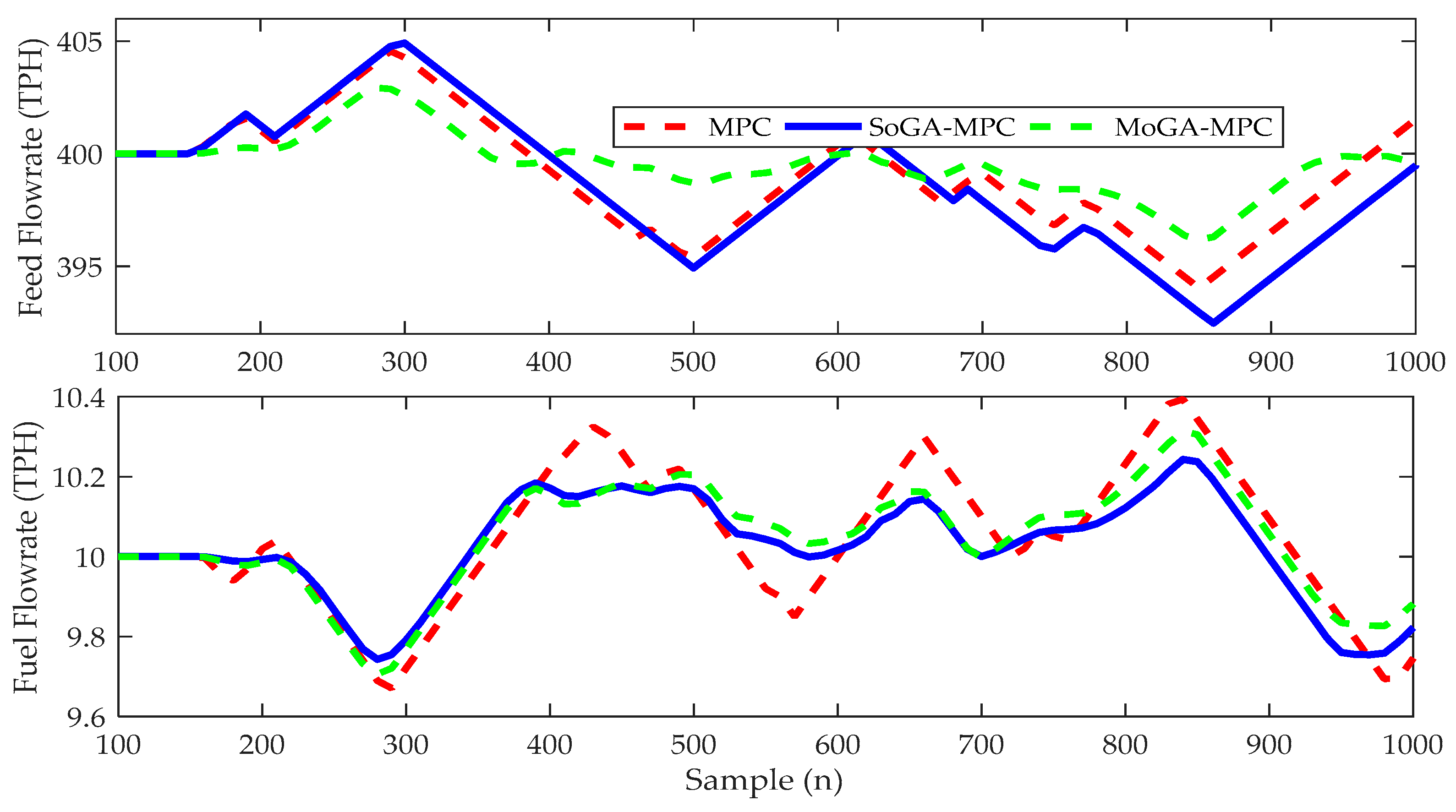 Processes 07 00938 g016