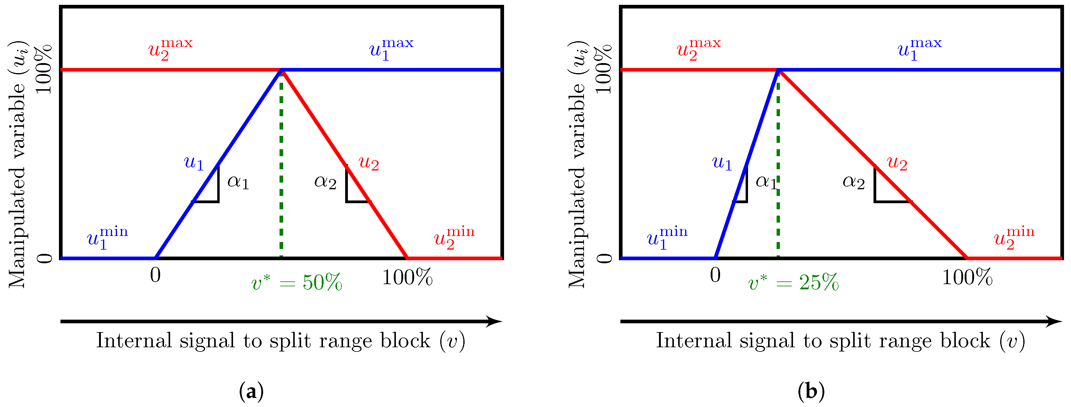 Processes 07 00941 g002