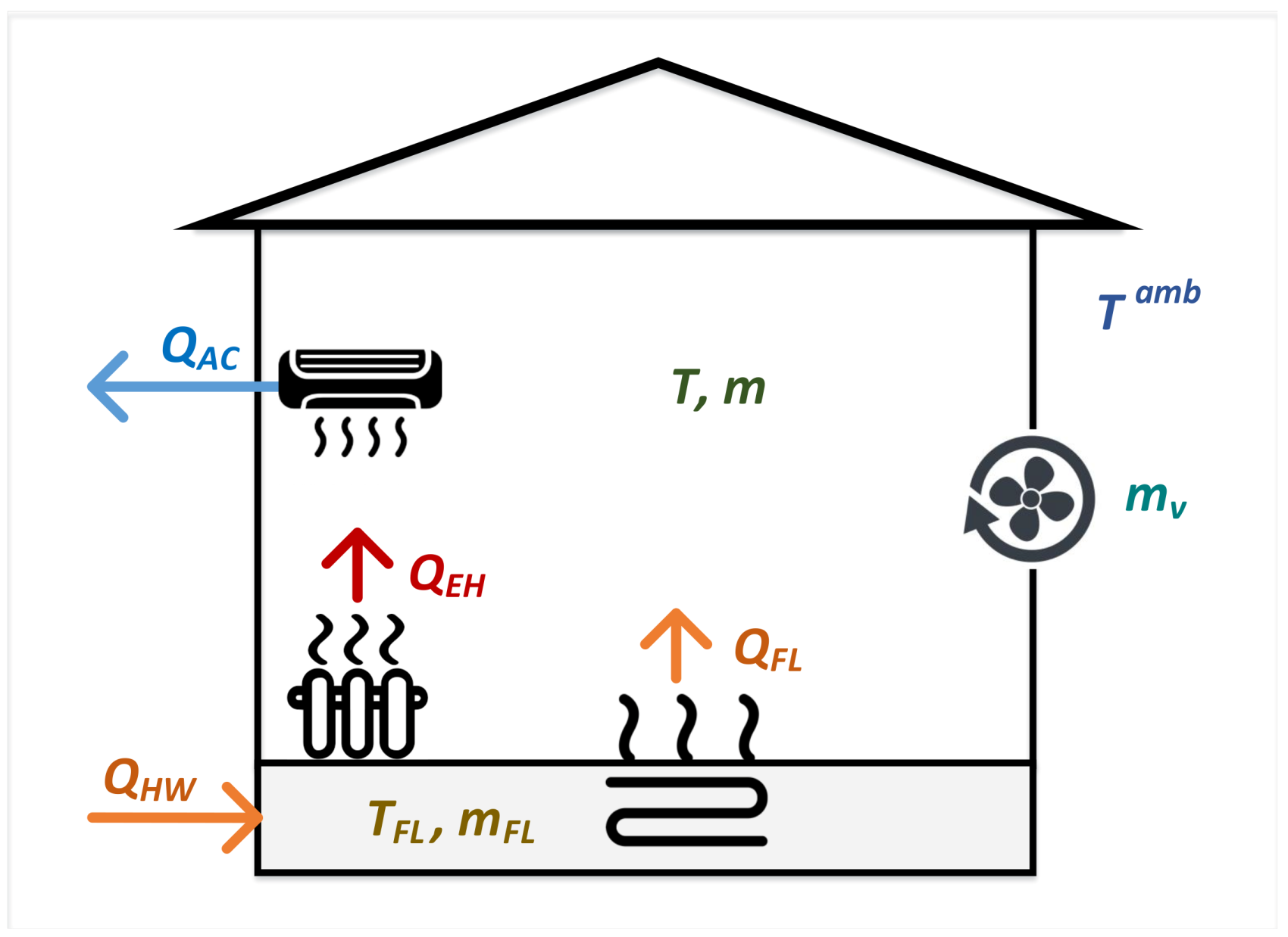 Processes 07 00941 g005
