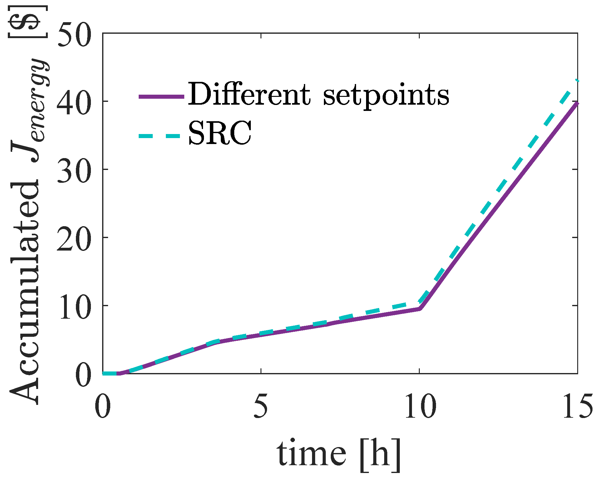 Processes 07 00941 g011