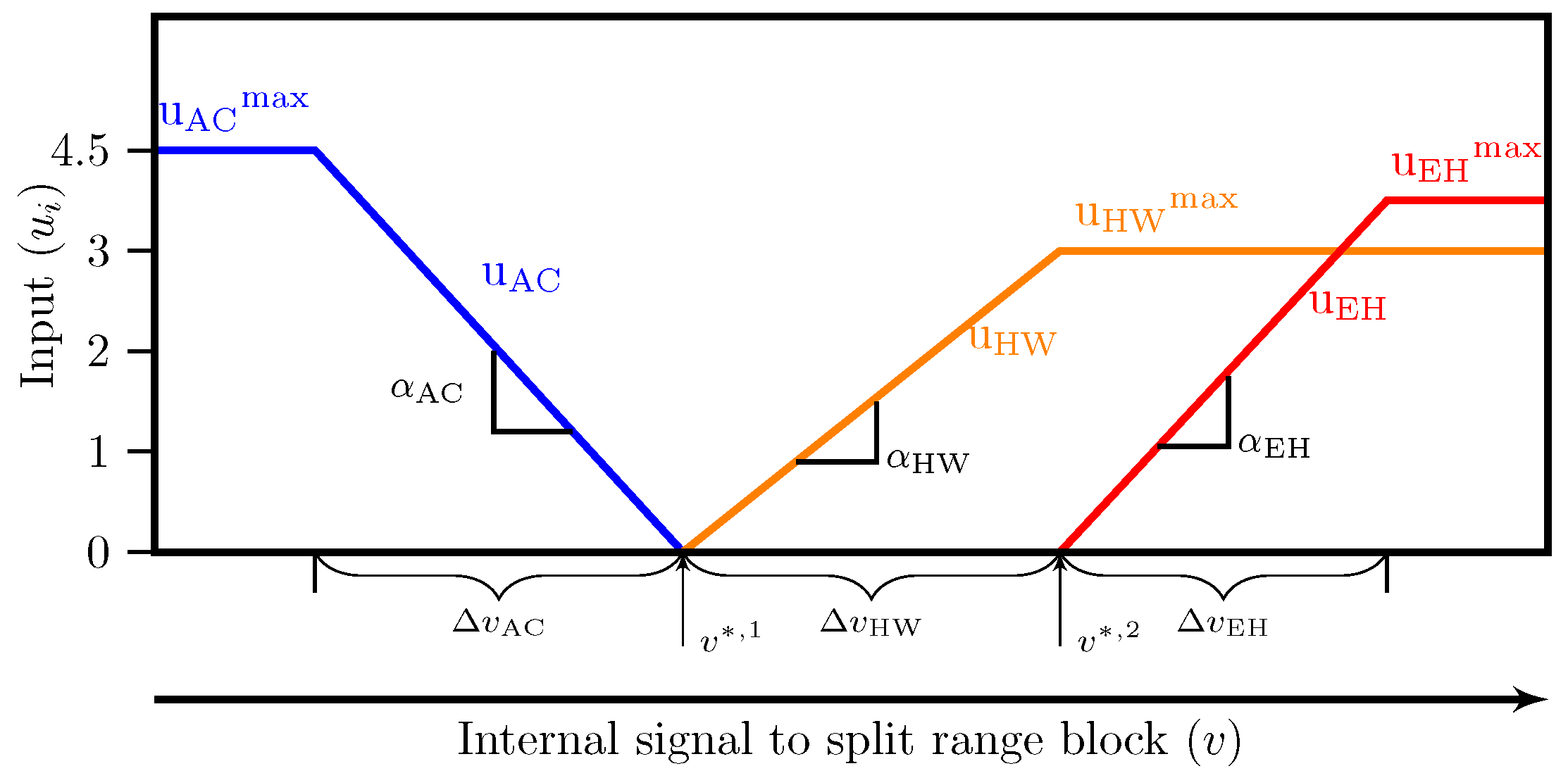 Processes 07 00941 g0a1