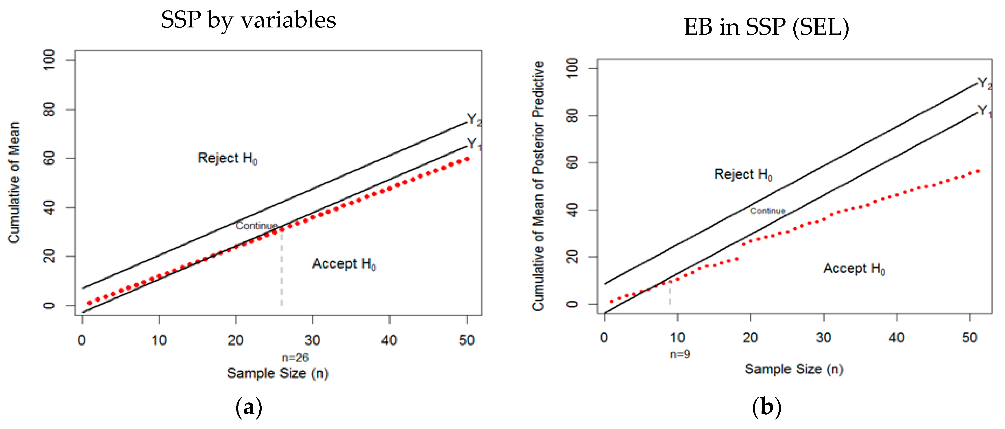 sequential sampling plan