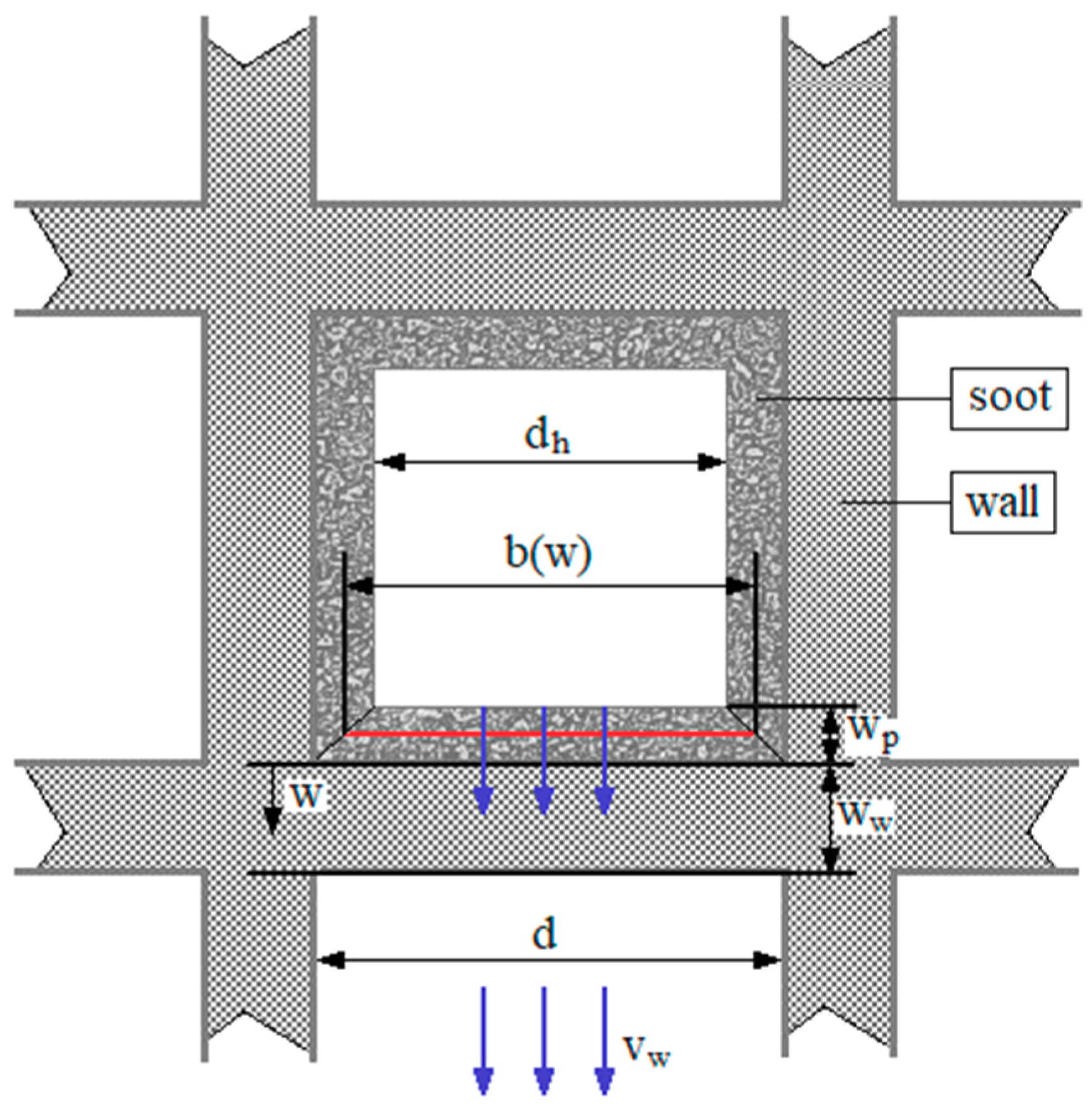 Processes 07 00945 g002 Processes 07 00945 g002