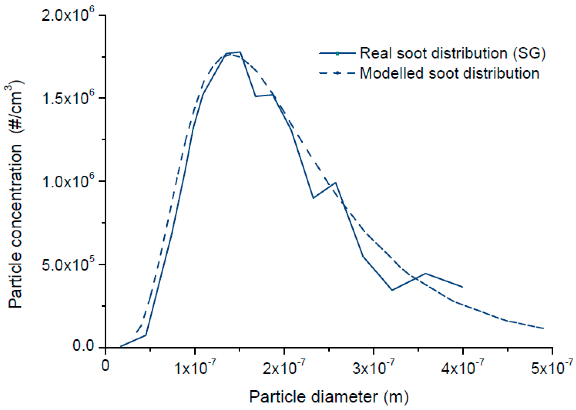 Processes 07 00945 g004 Processes 07 00945 g004