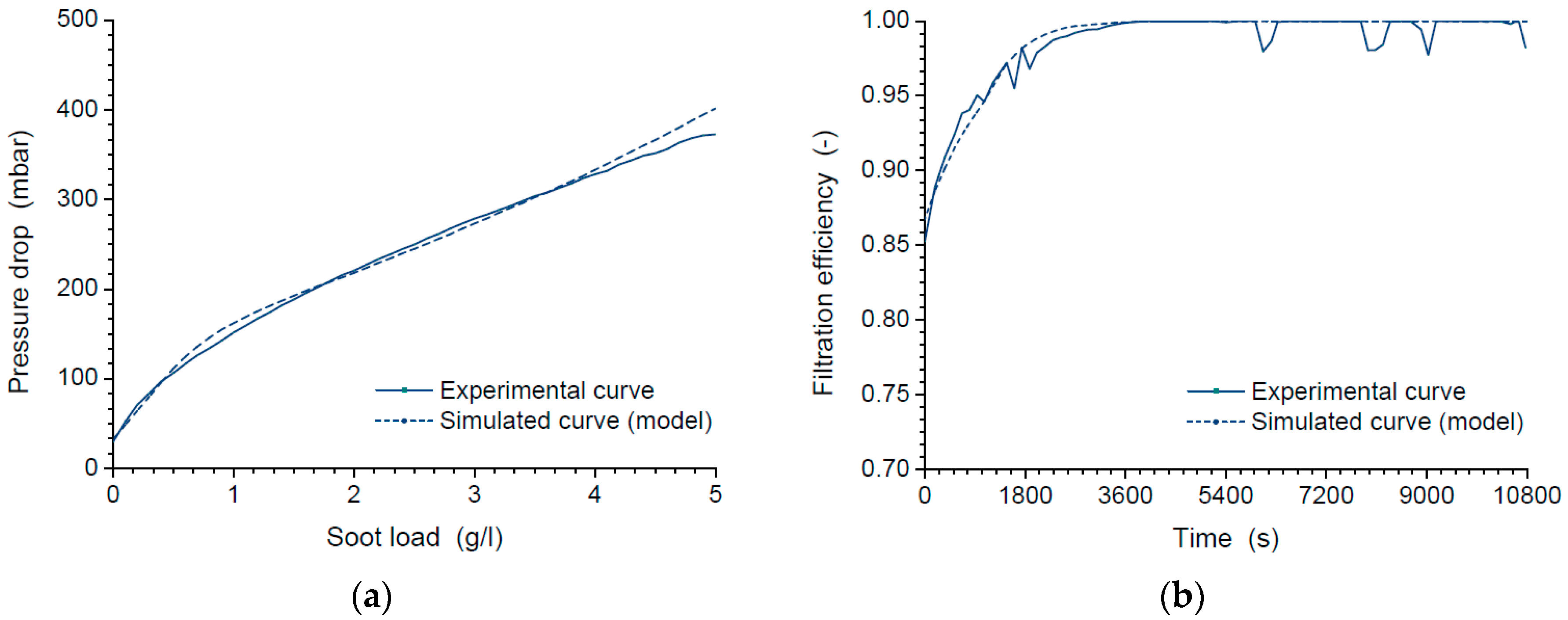 Processes 07 00945 g005 Processes 07 00945 g005