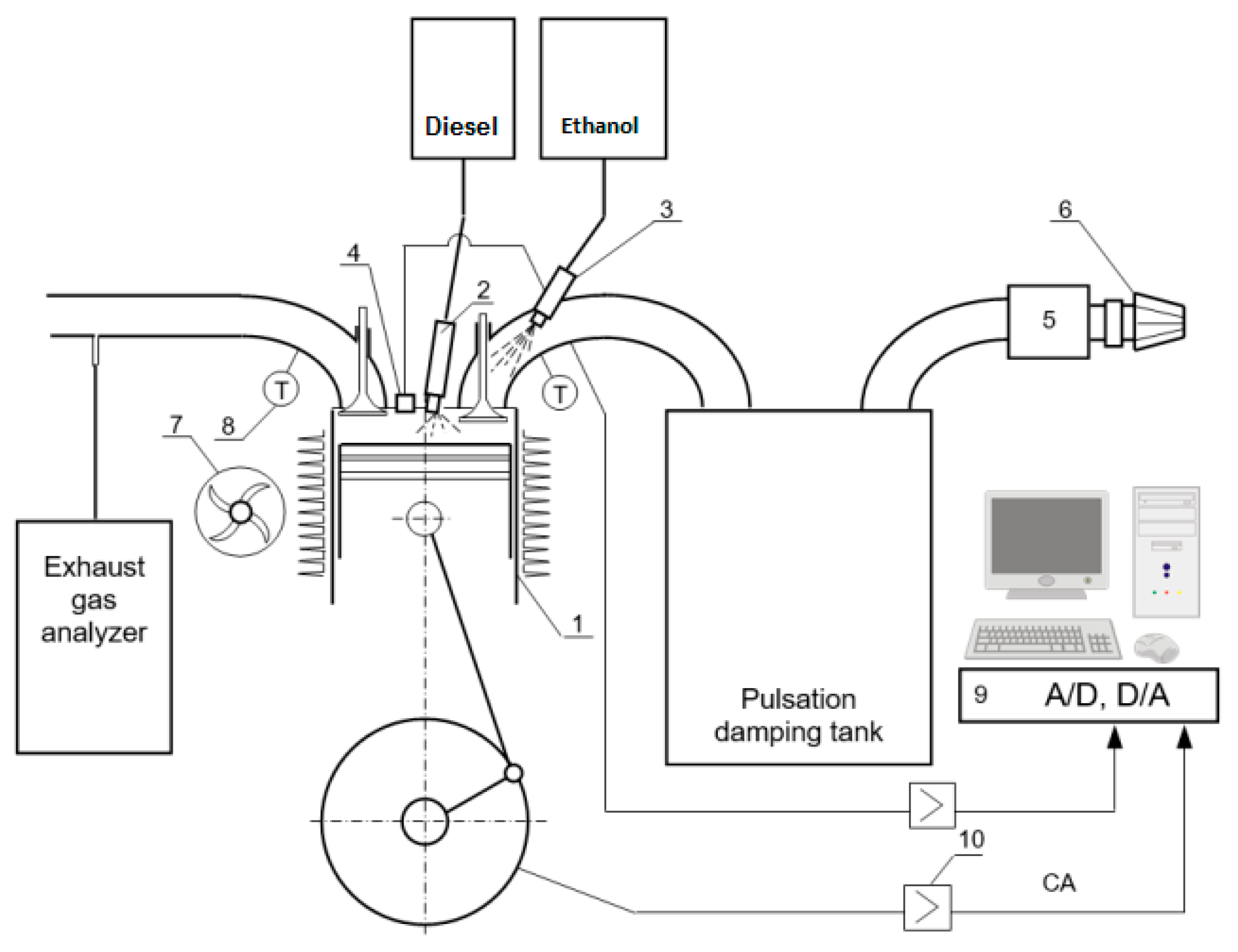 Ethanolbustion Engine Diagram