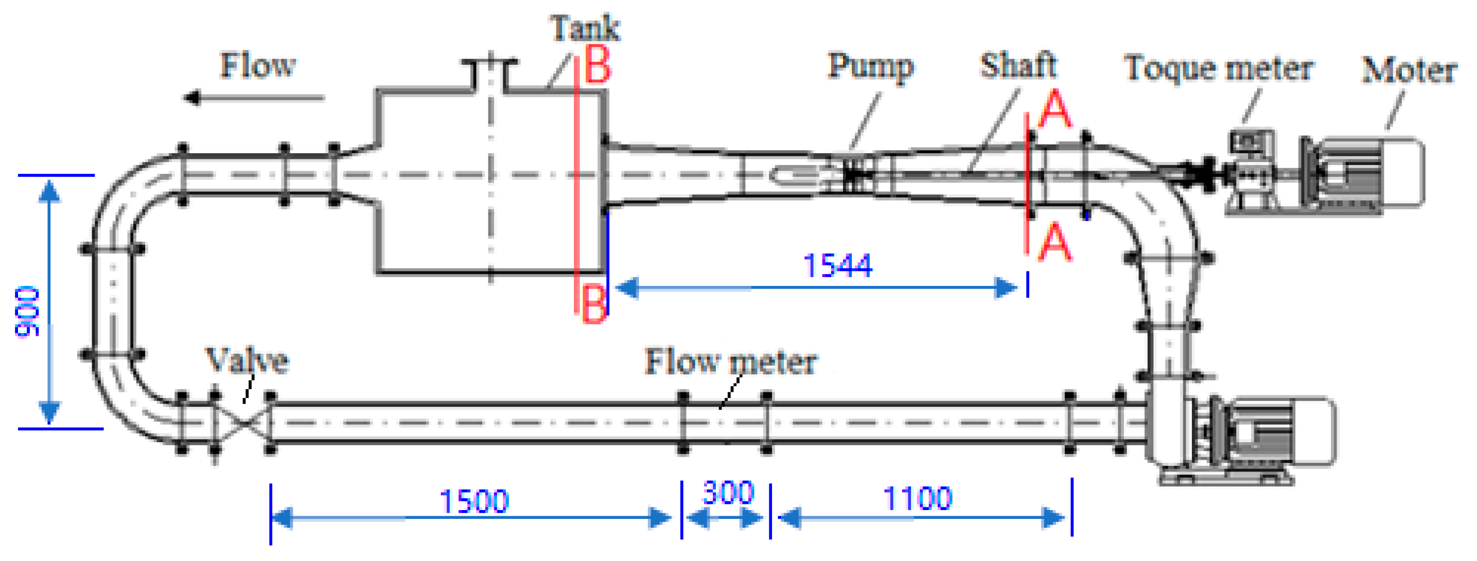 Processes 07 00949 g004 Processes 07 00949 g004