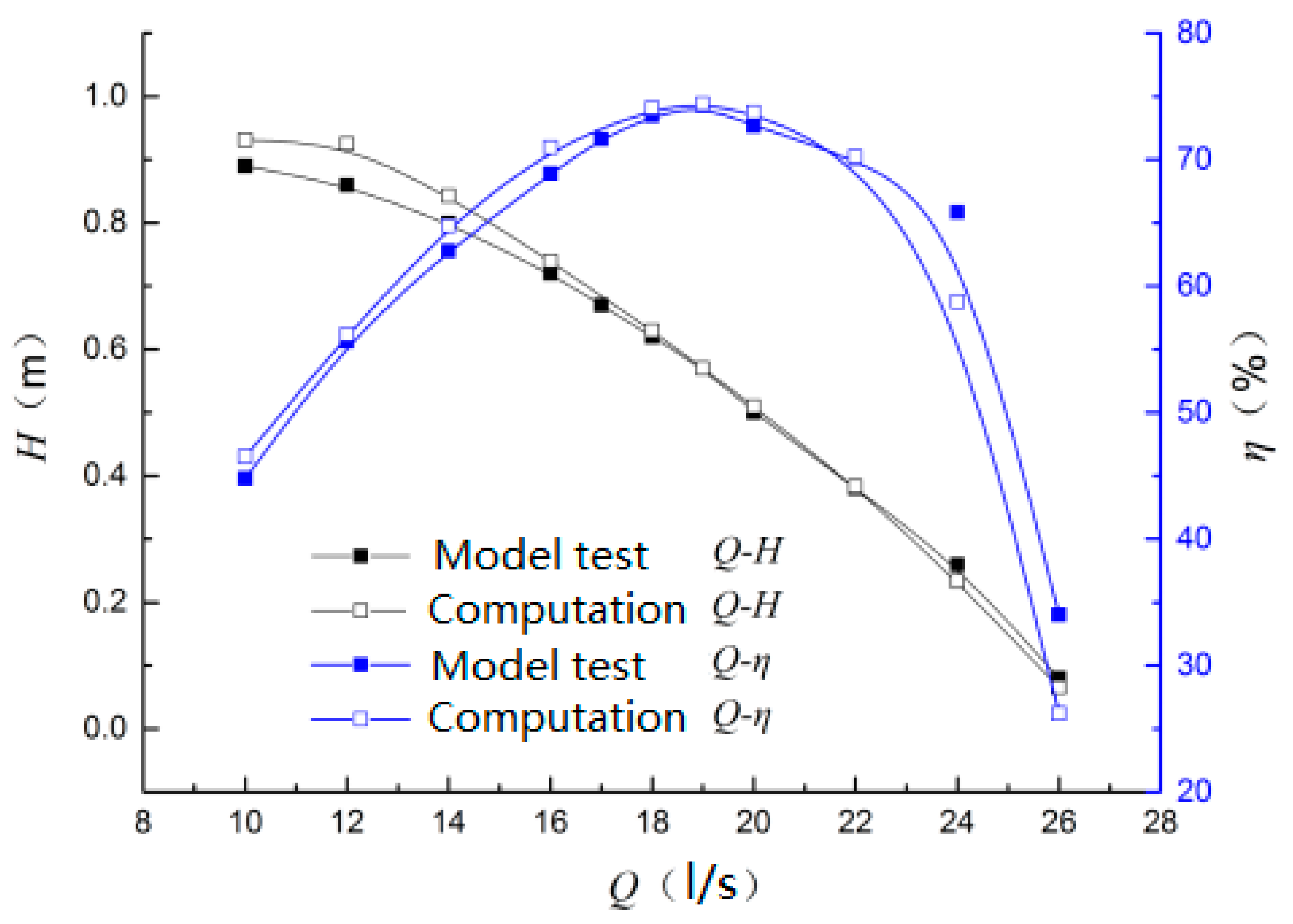 Processes 07 00949 g006 Processes 07 00949 g006