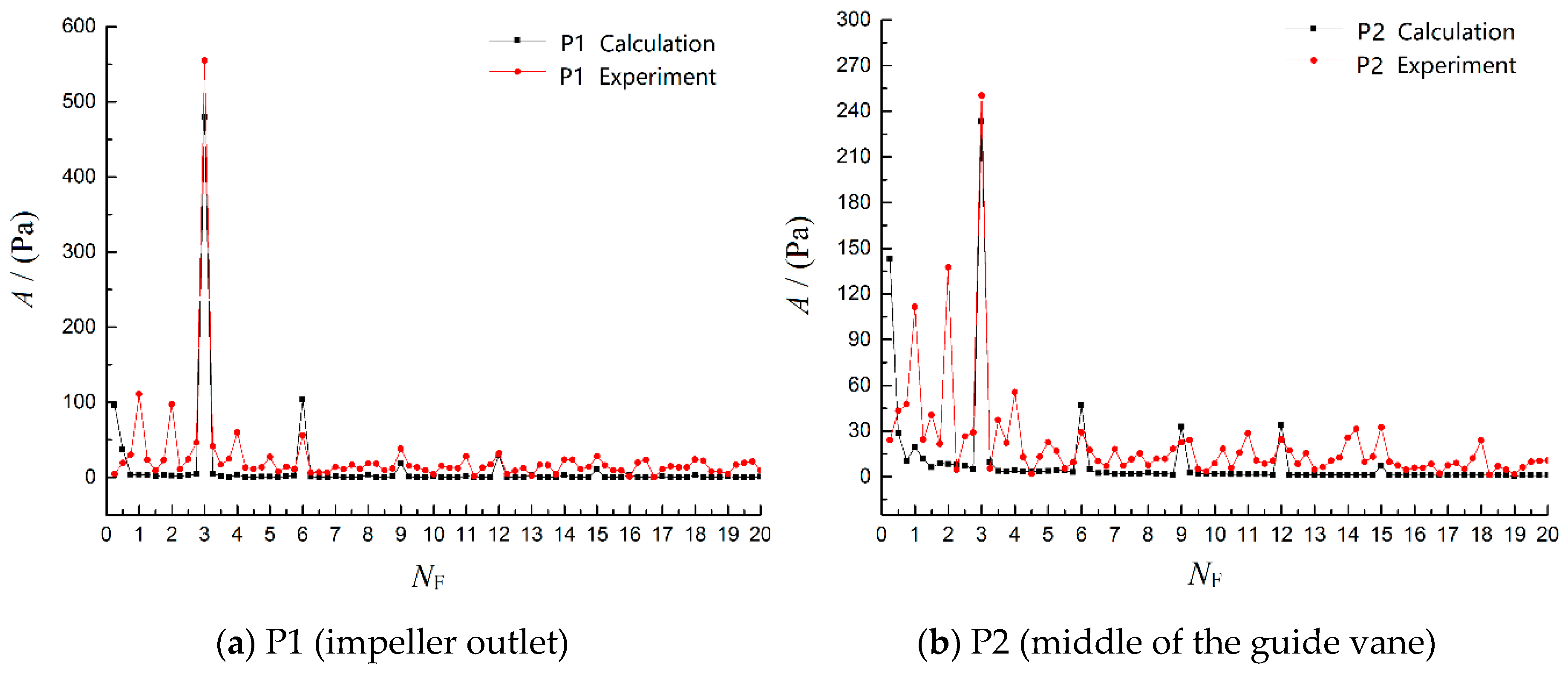 Processes 07 00949 g008a Processes 07 00949 g008a