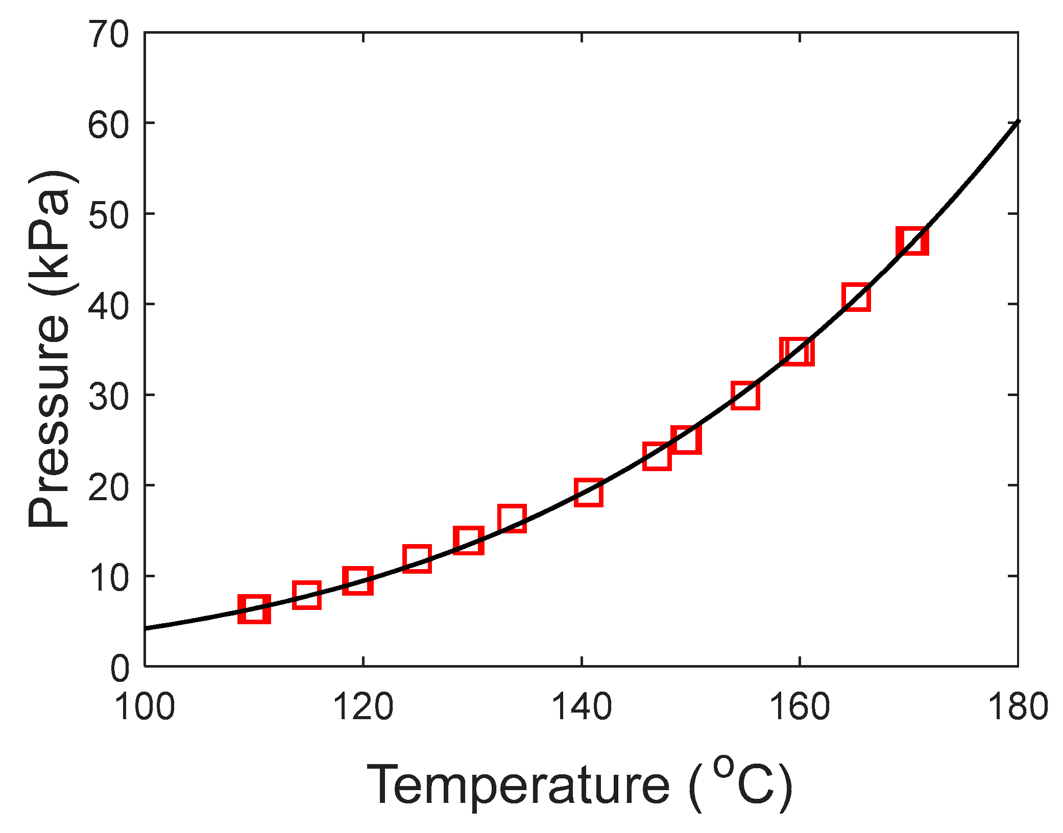 Processes 07 00951 g005