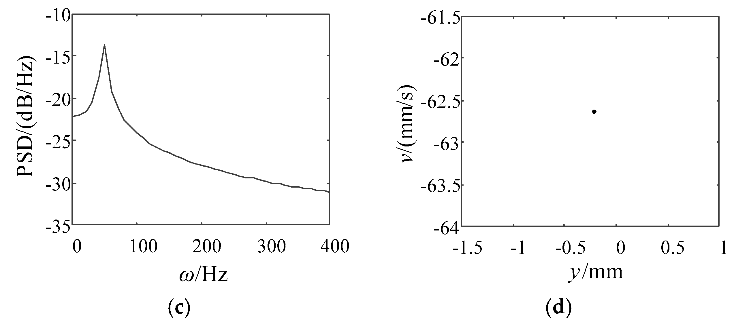 Processes 07 00952 g006b