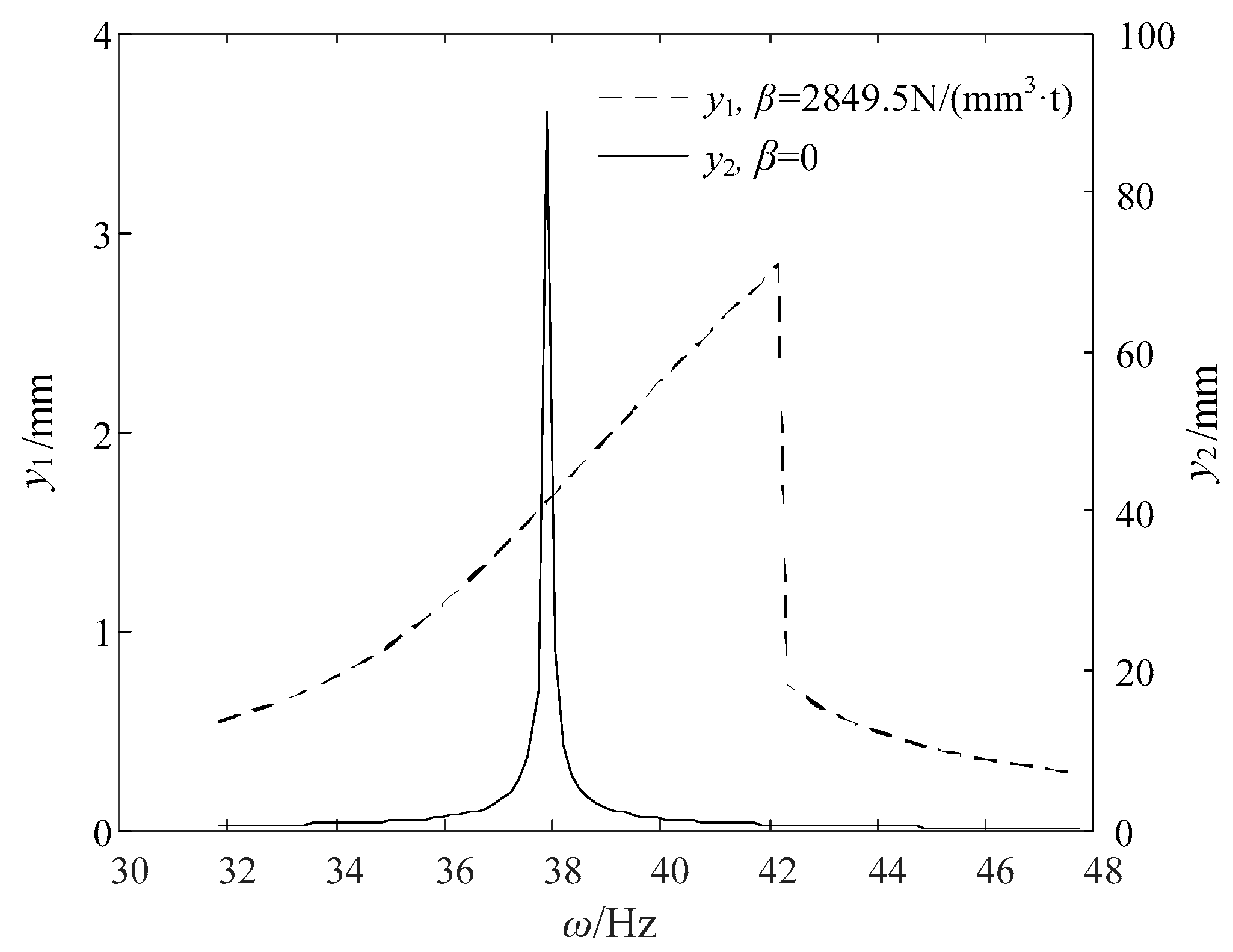 Processes 07 00952 g007