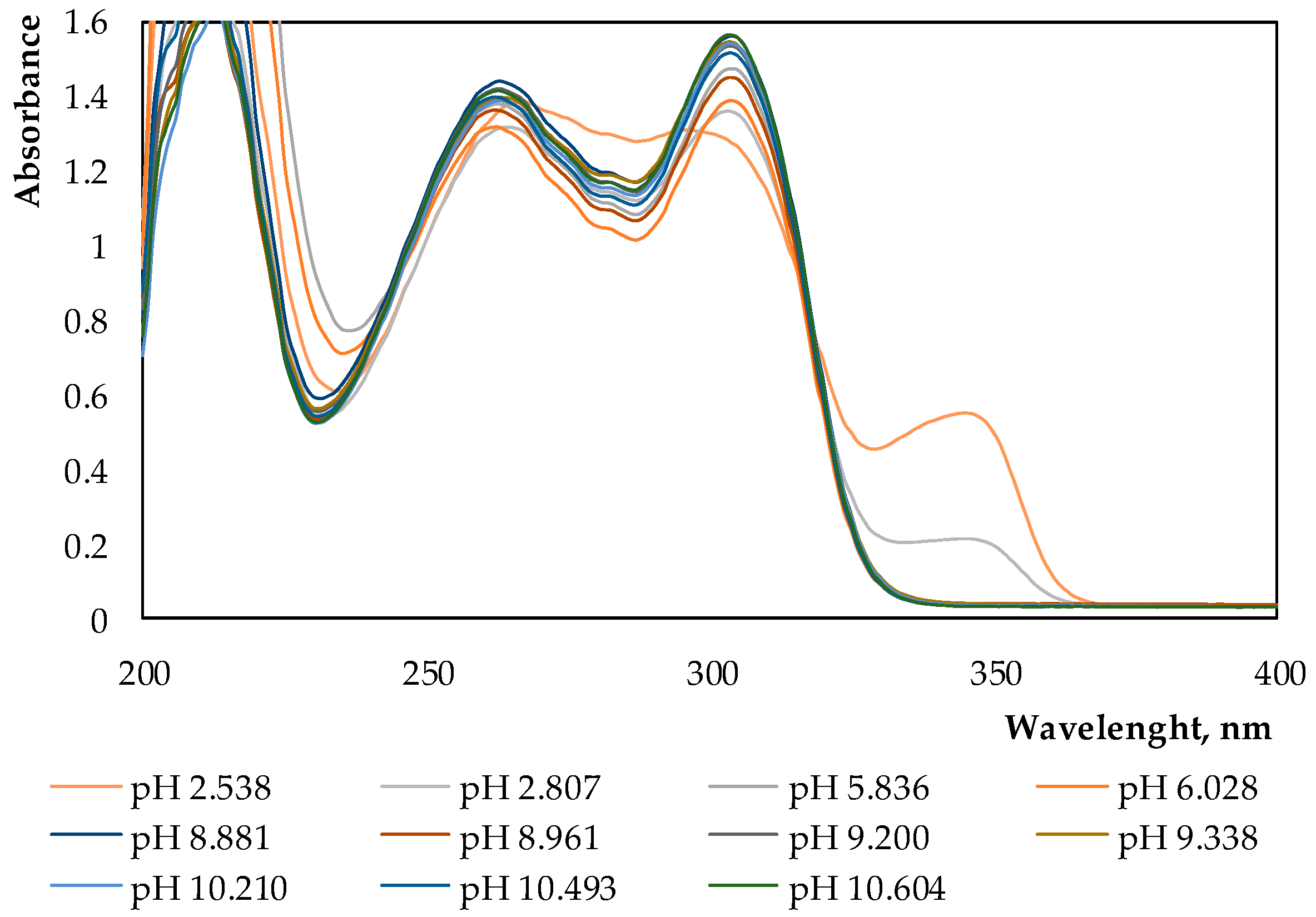 Processes 07 00954 g004