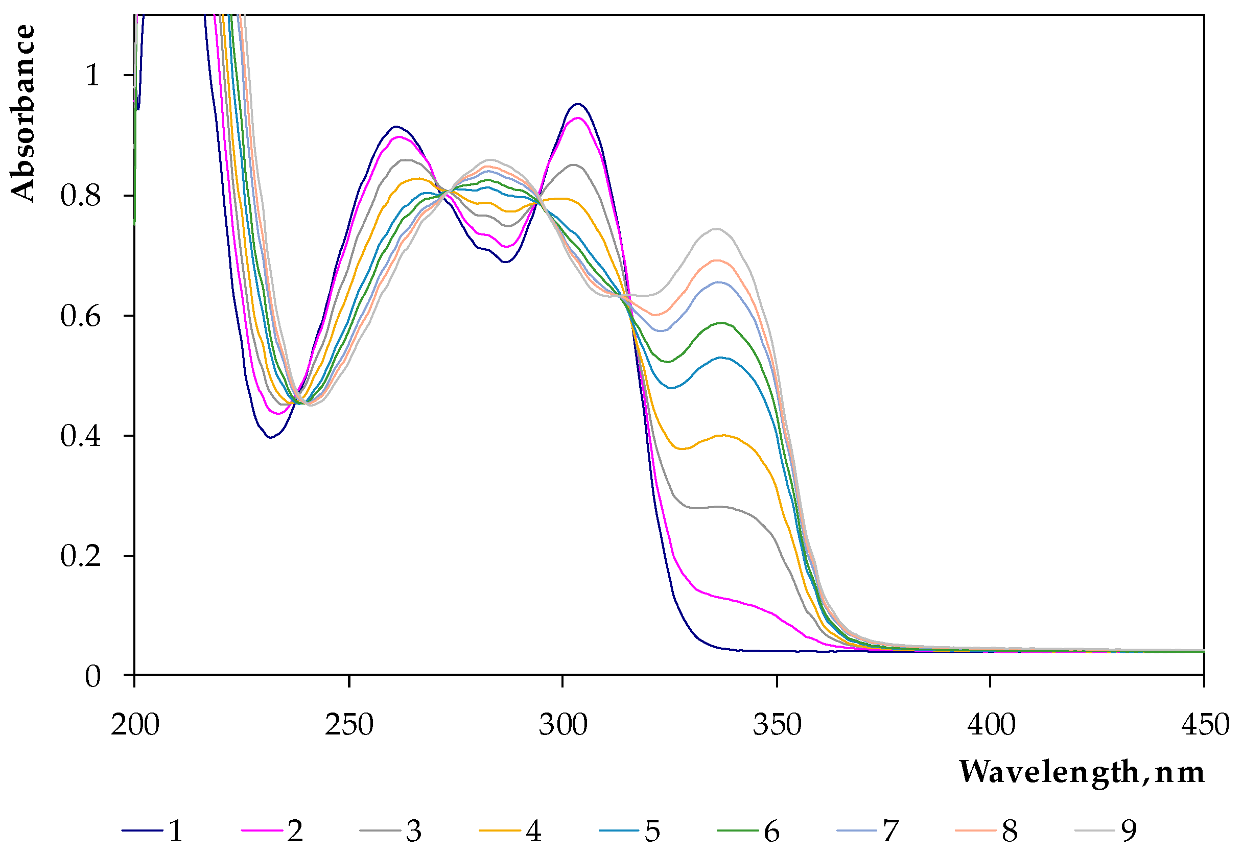 Processes 07 00954 g005