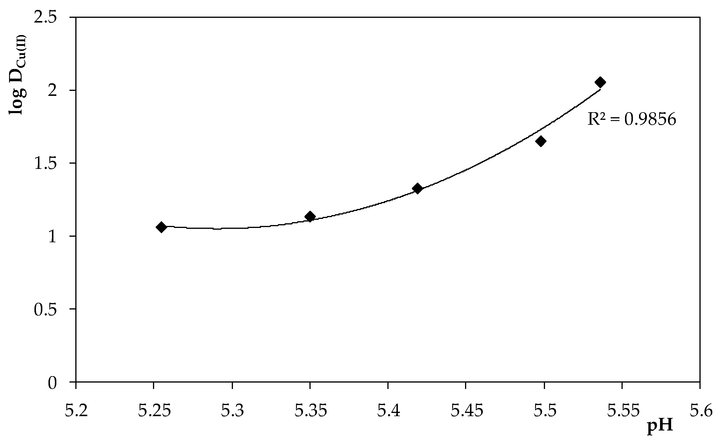 Processes 07 00954 g006