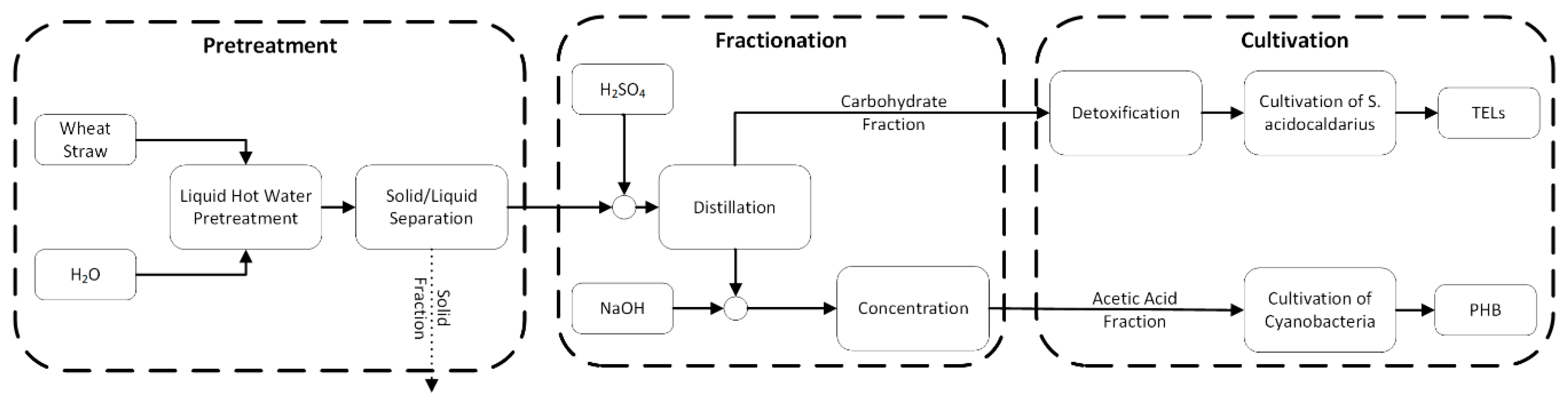 Processes 07 00956 g001 Processes 07 00956 g001