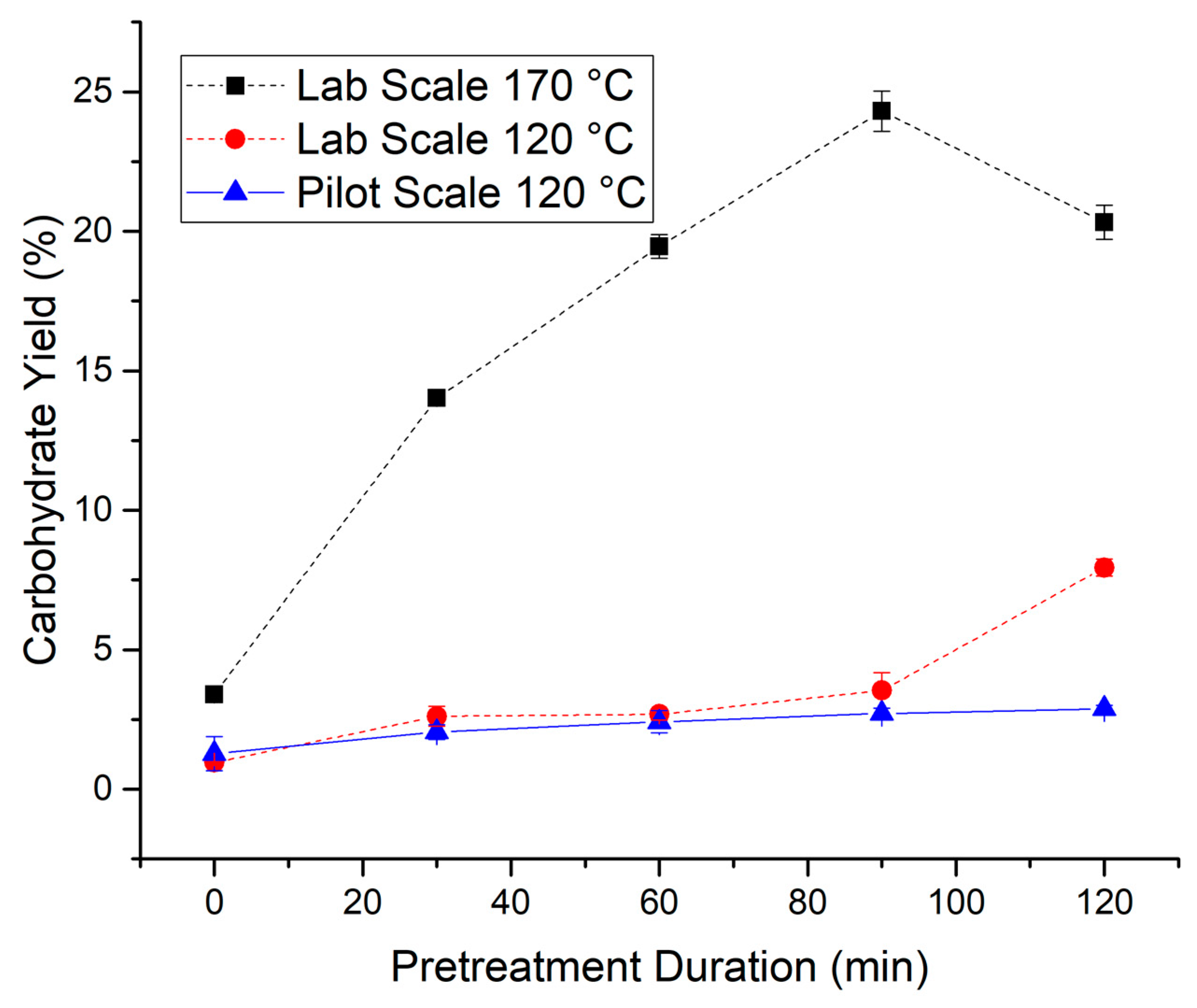 Processes 07 00956 g002 Processes 07 00956 g002