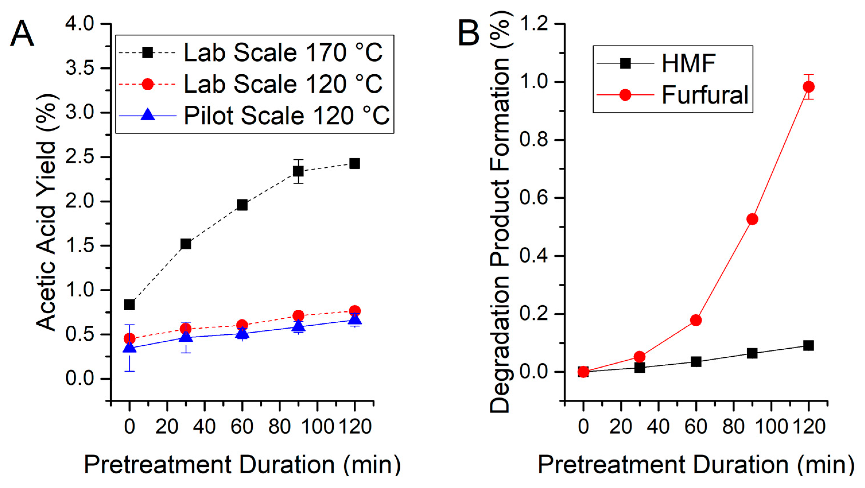 Processes 07 00956 g004 Processes 07 00956 g004