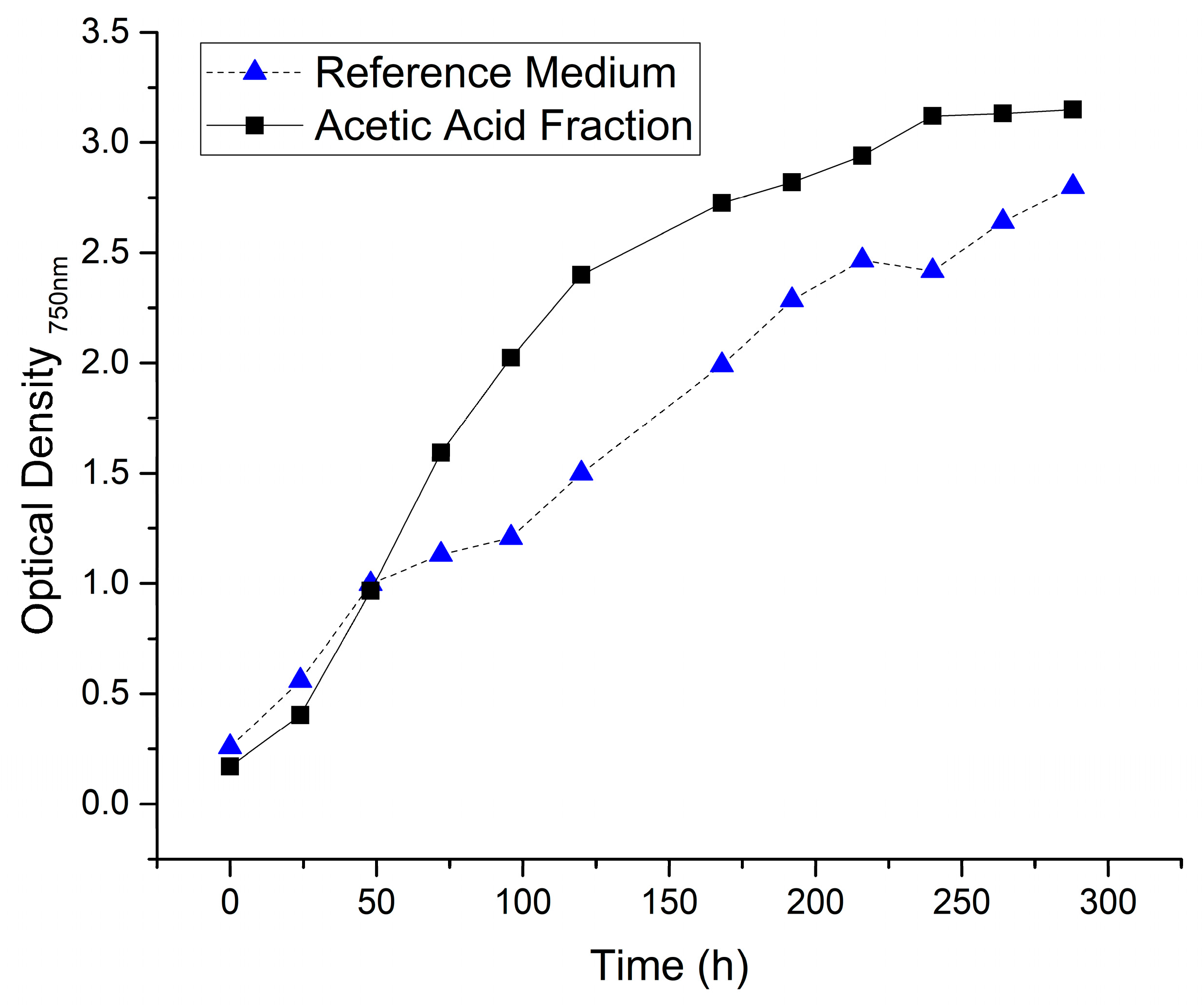 Processes 07 00956 g006 Processes 07 00956 g006