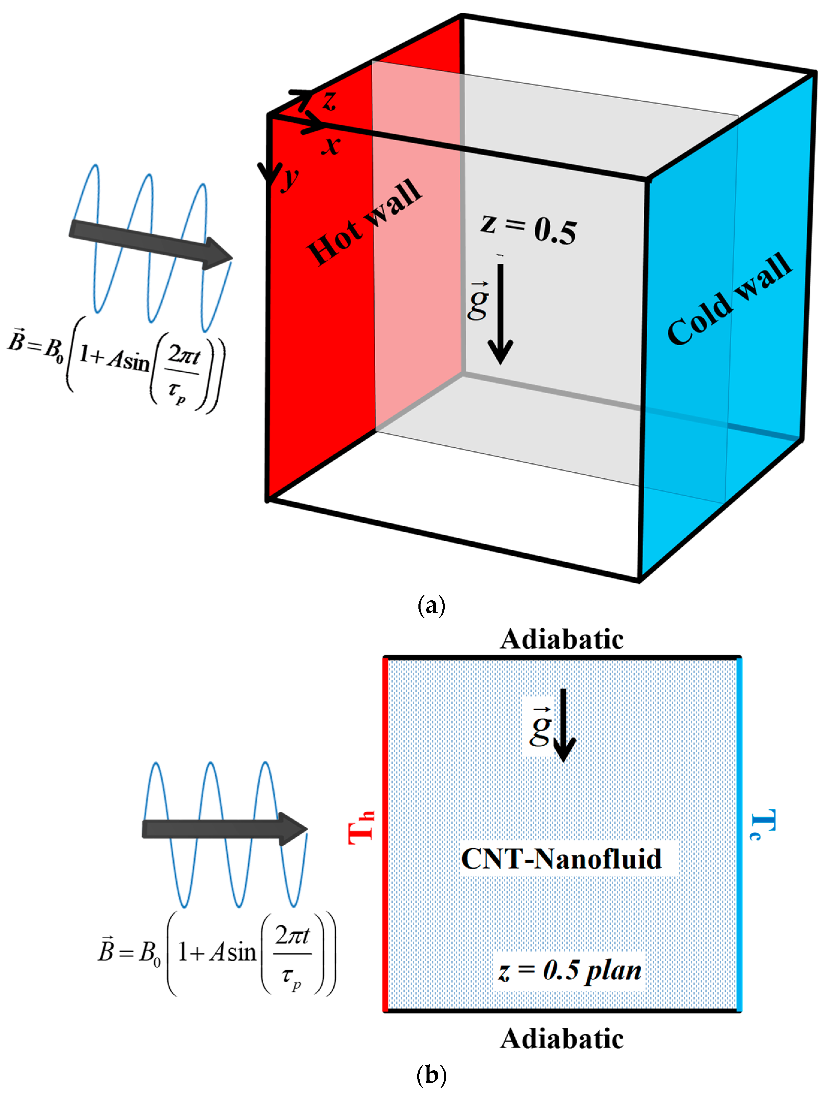 Processes 07 00957 g001
