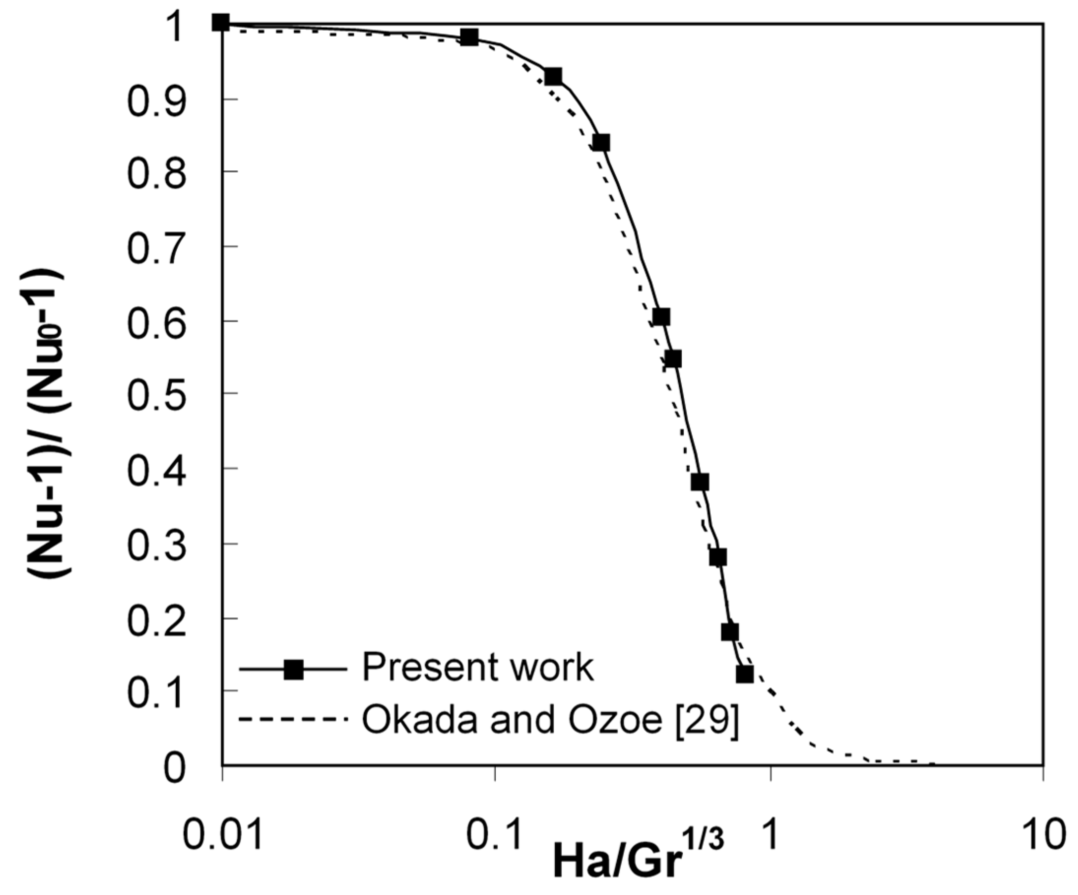 Processes 07 00957 g002