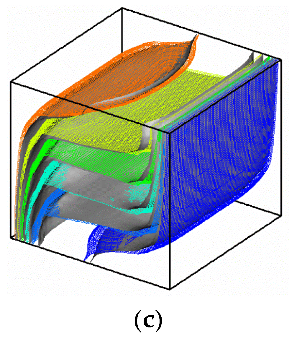 Processes 07 00957 g004b