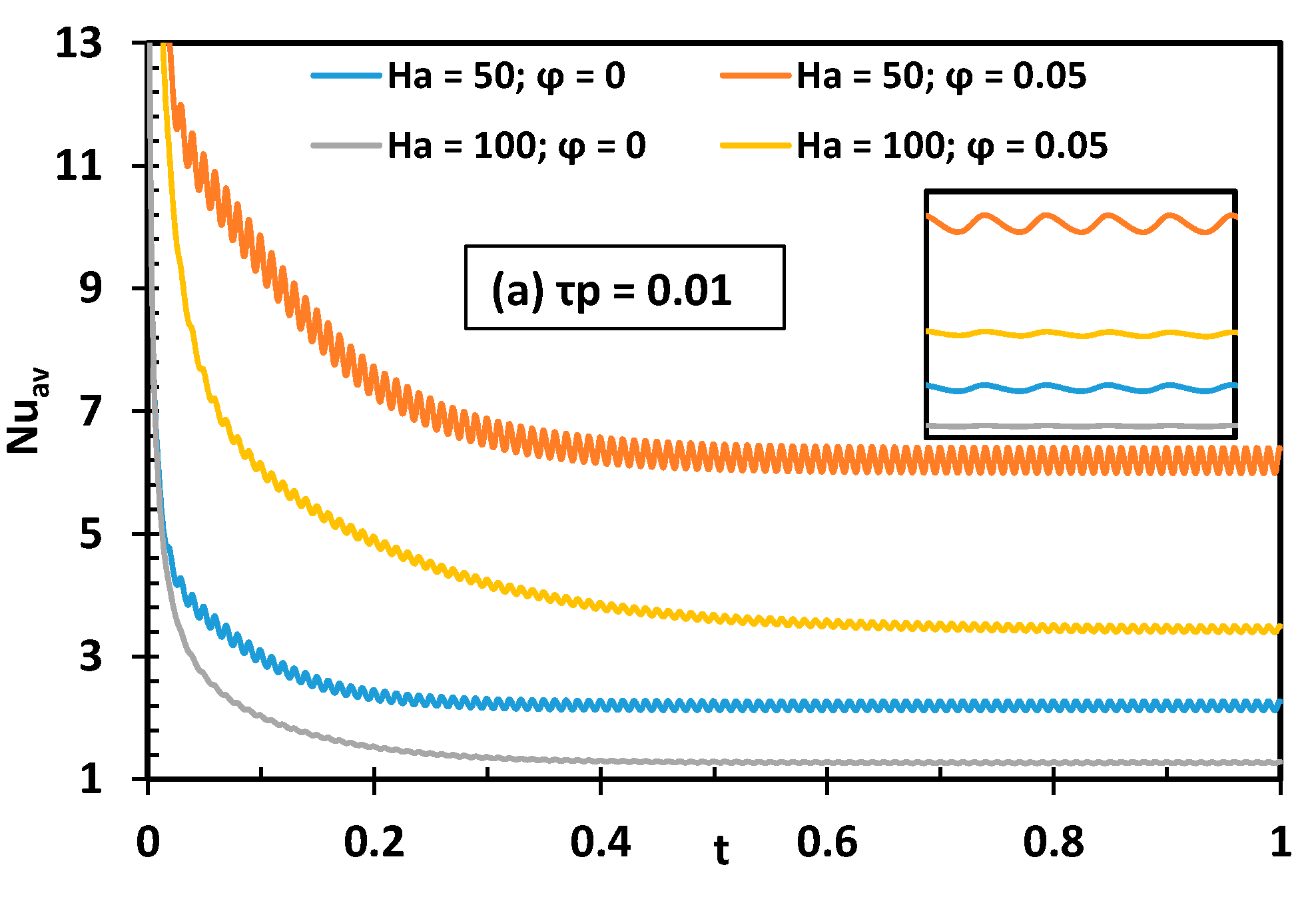 Processes 07 00957 g011a