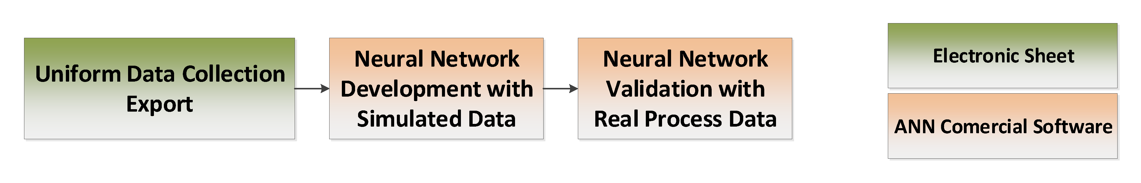 Processes 07 00958 g003