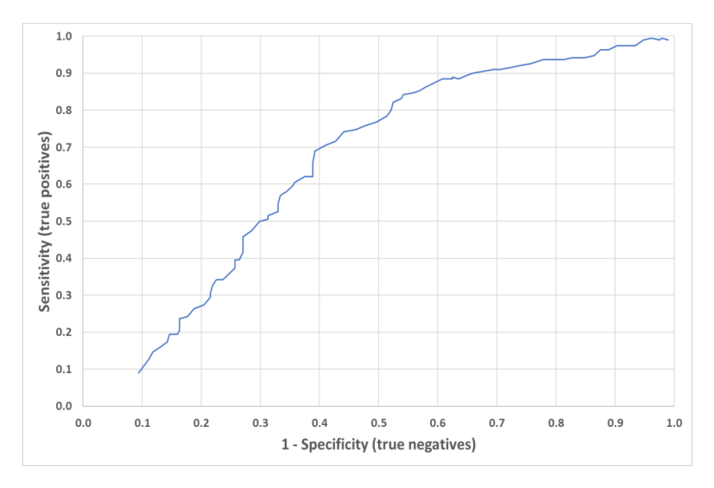 Processes 07 00958 g008