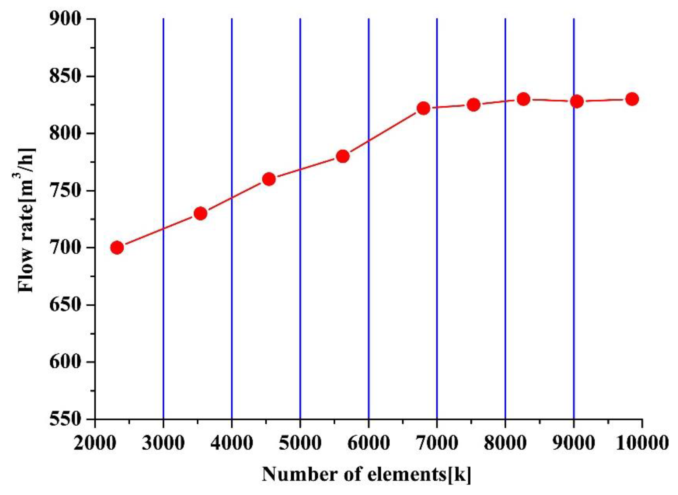 Processes 07 00959 g003 Processes 07 00959 g003