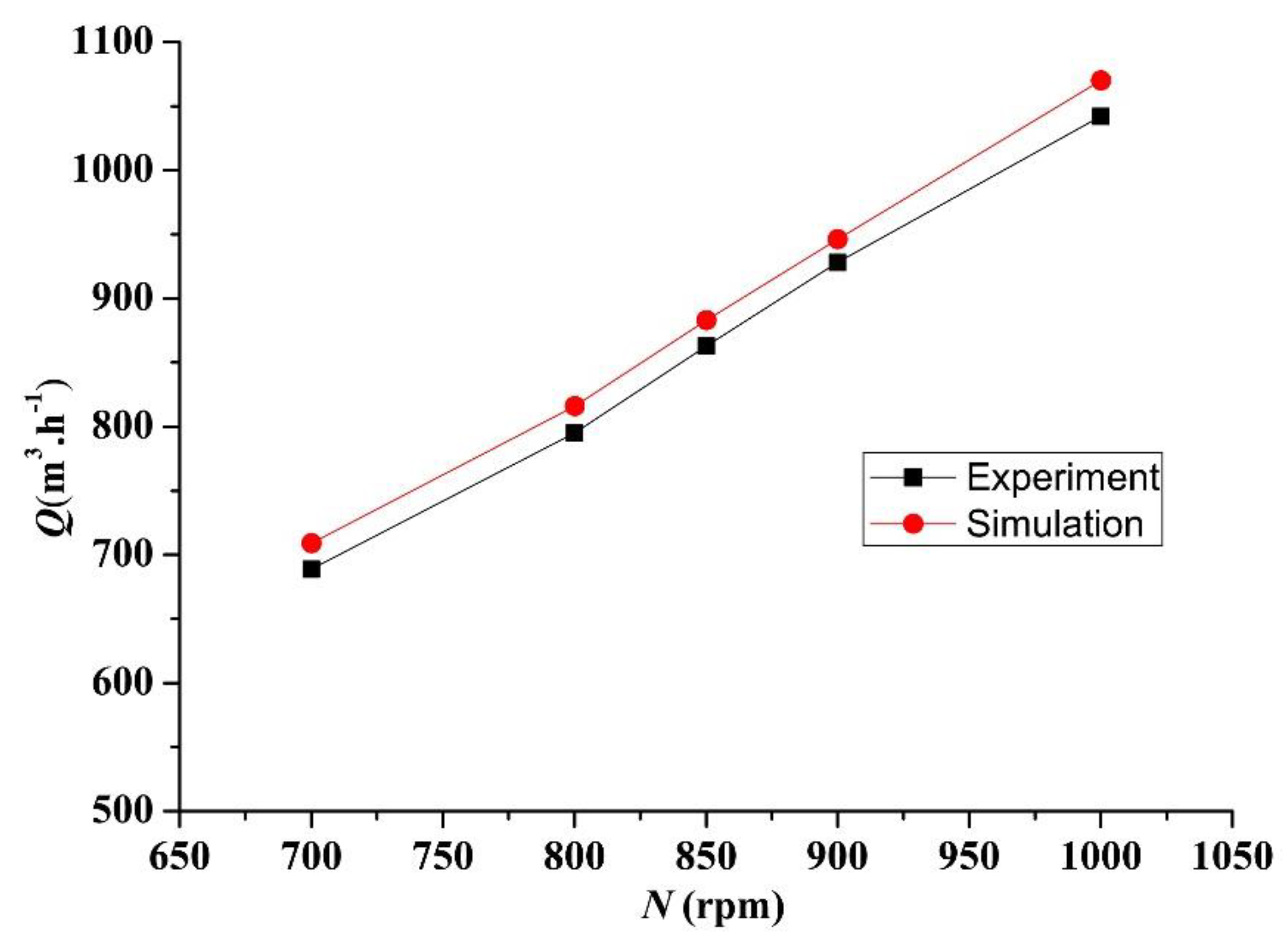 Processes 07 00959 g007 Processes 07 00959 g007