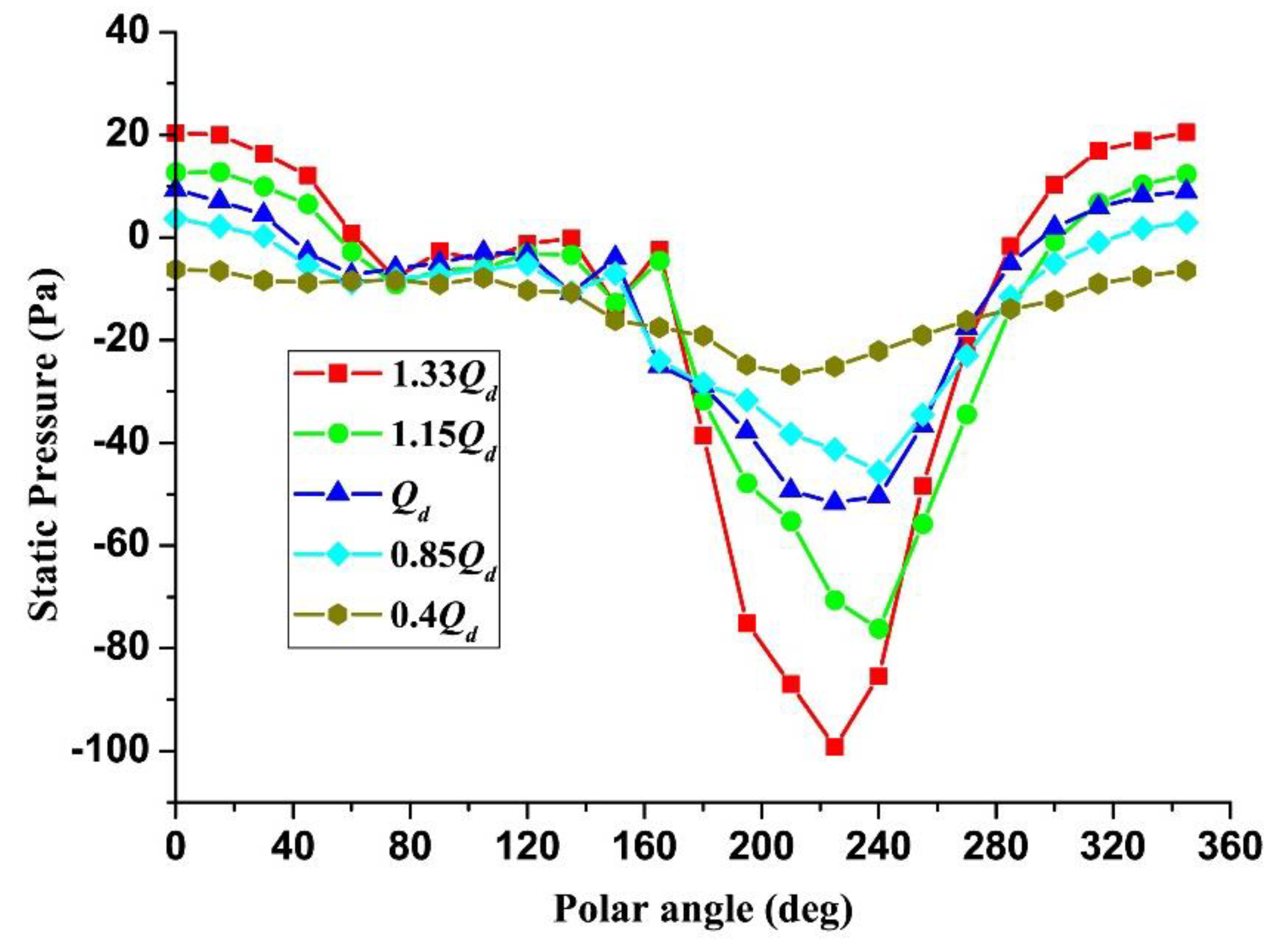 Processes 07 00959 g013 Processes 07 00959 g013