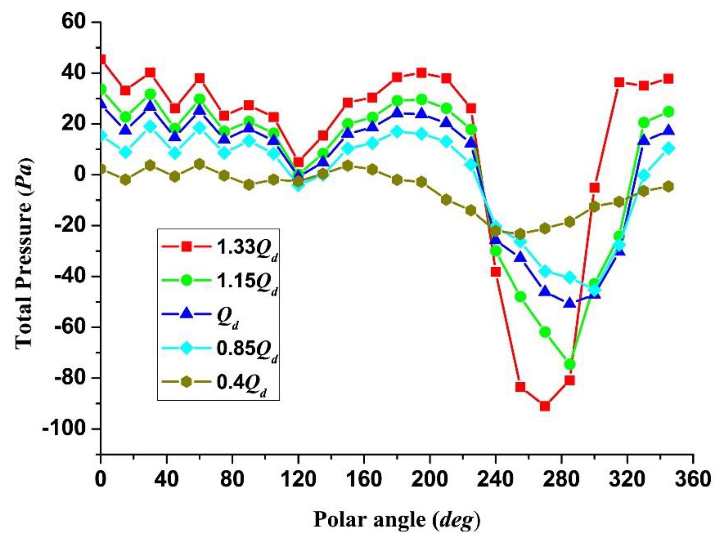 Processes 07 00959 g014 Processes 07 00959 g014
