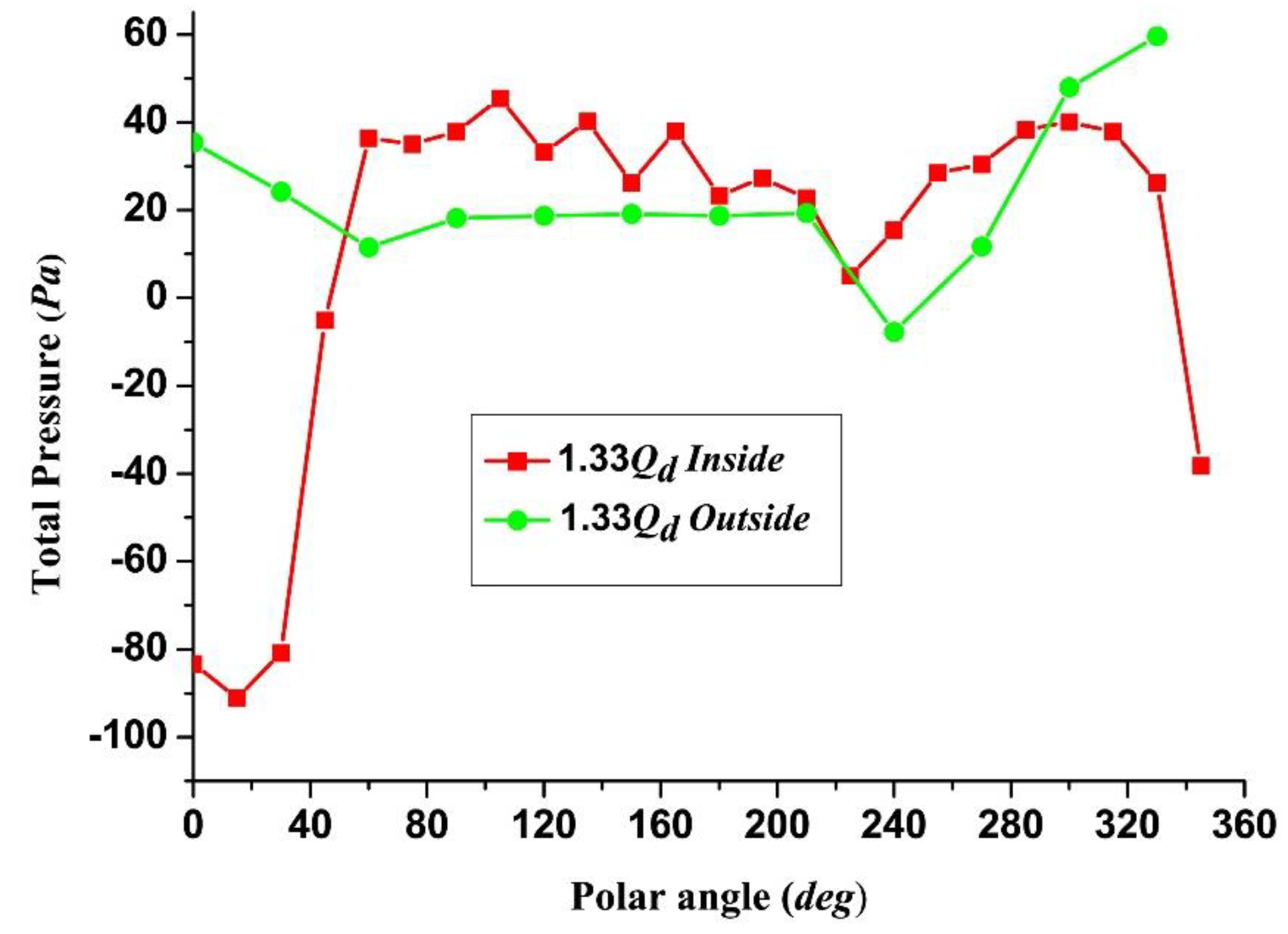 Processes 07 00959 g015 Processes 07 00959 g015