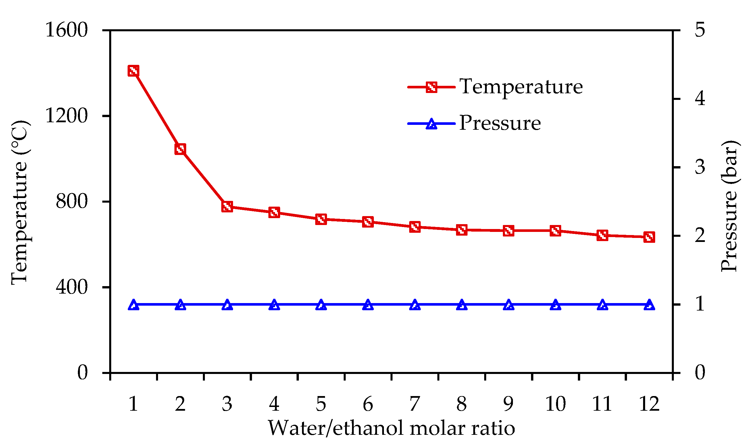 Processes 07 00960 g001 Processes 07 00960 g001