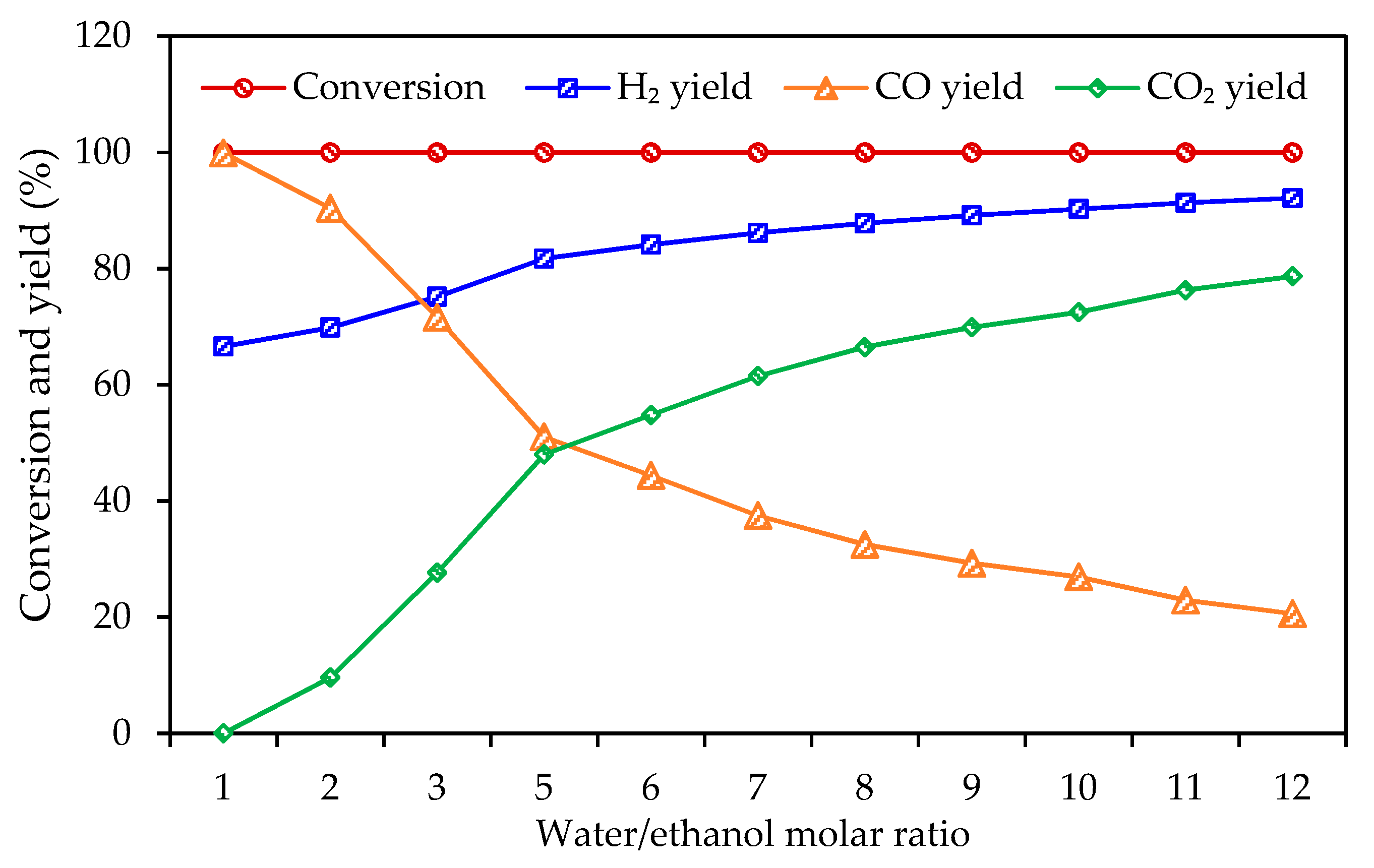 Processes 07 00960 g002 Processes 07 00960 g002