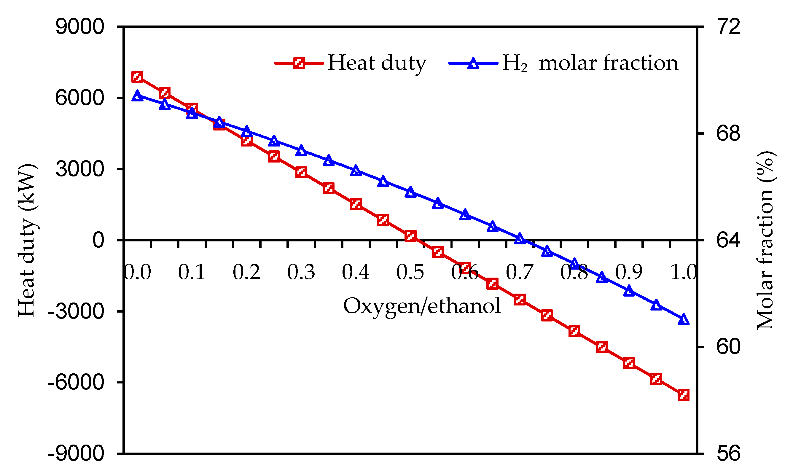 Processes 07 00960 g008 Processes 07 00960 g008