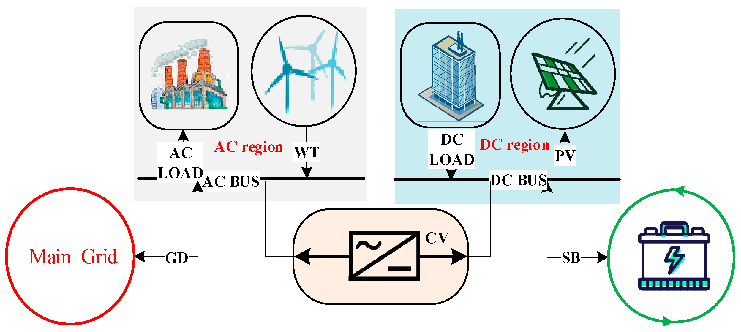 Processes 07 00961 g001