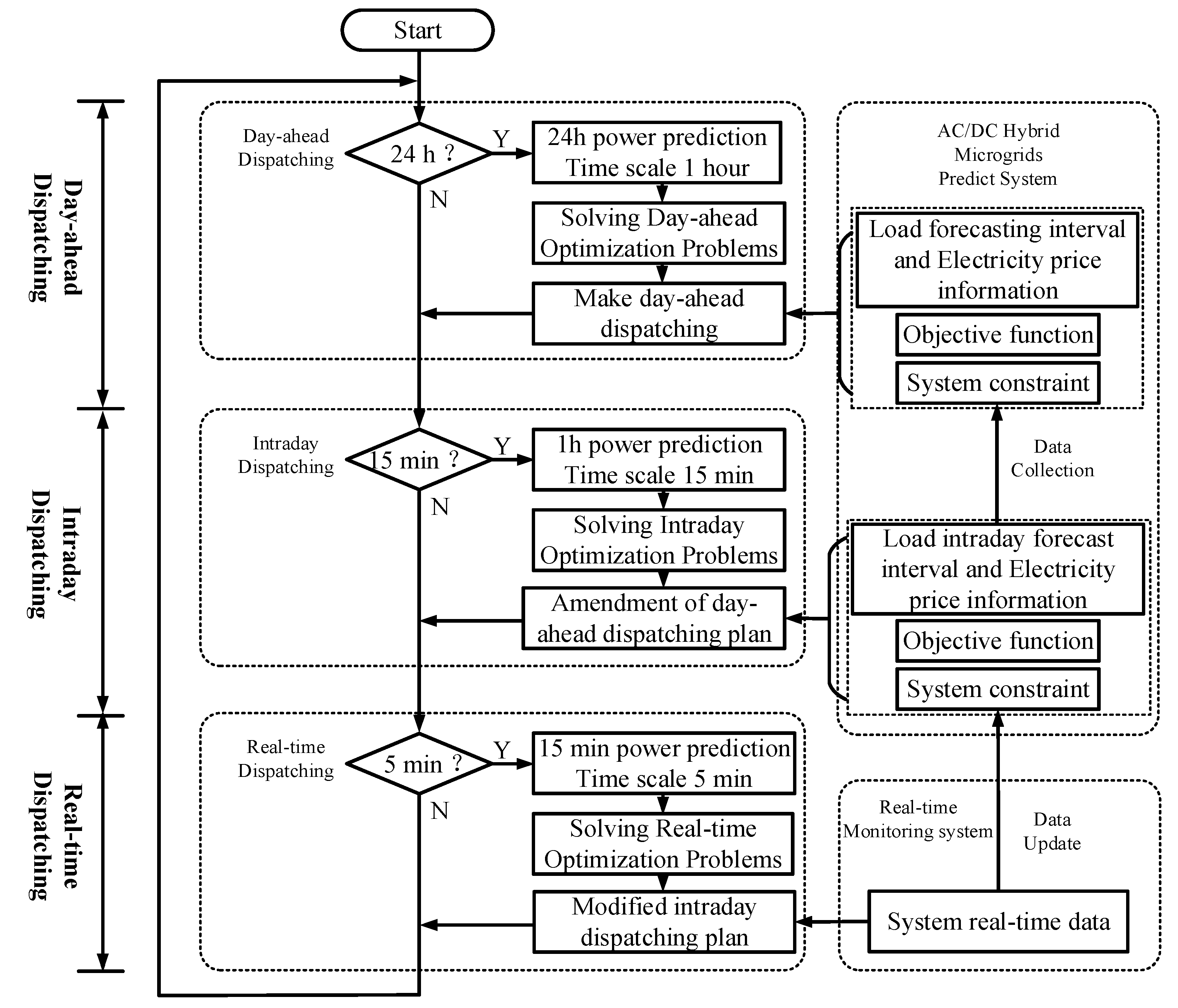 Processes 07 00961 g002