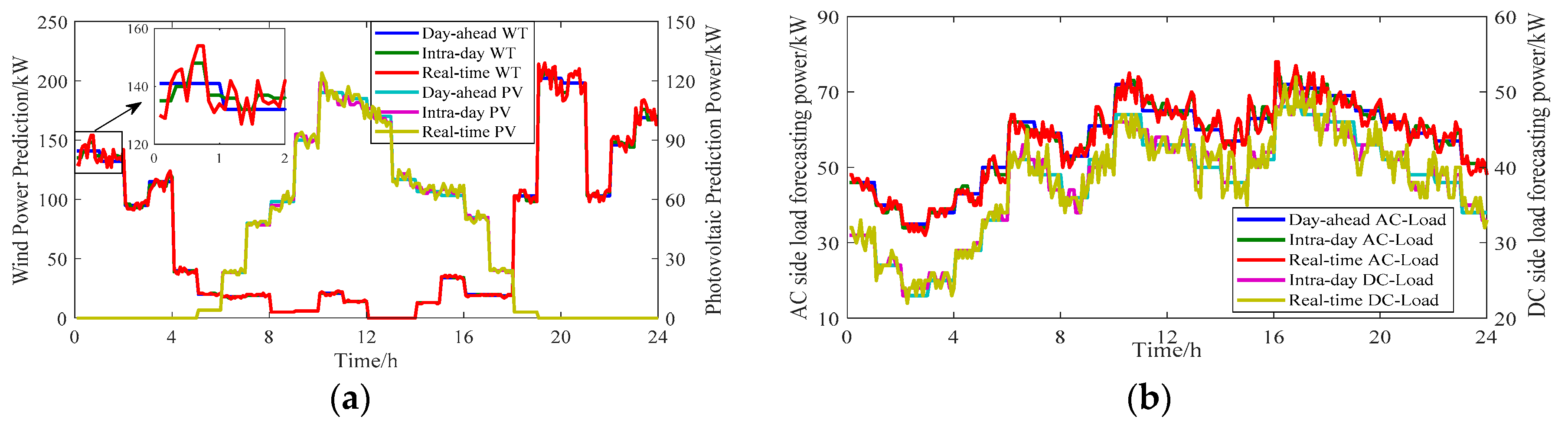 Processes 07 00961 g003