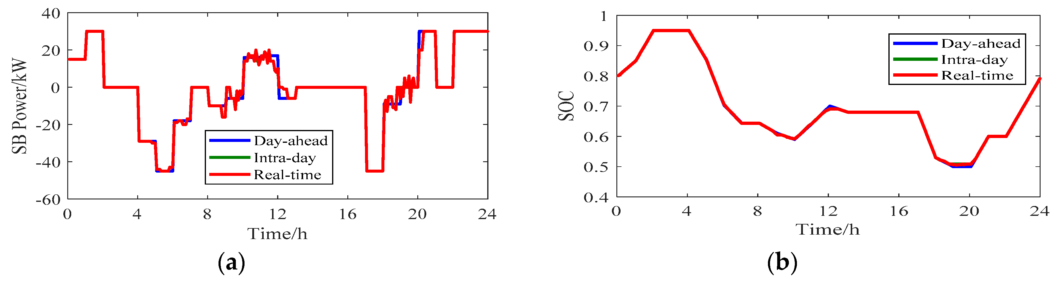 Processes 07 00961 g005
