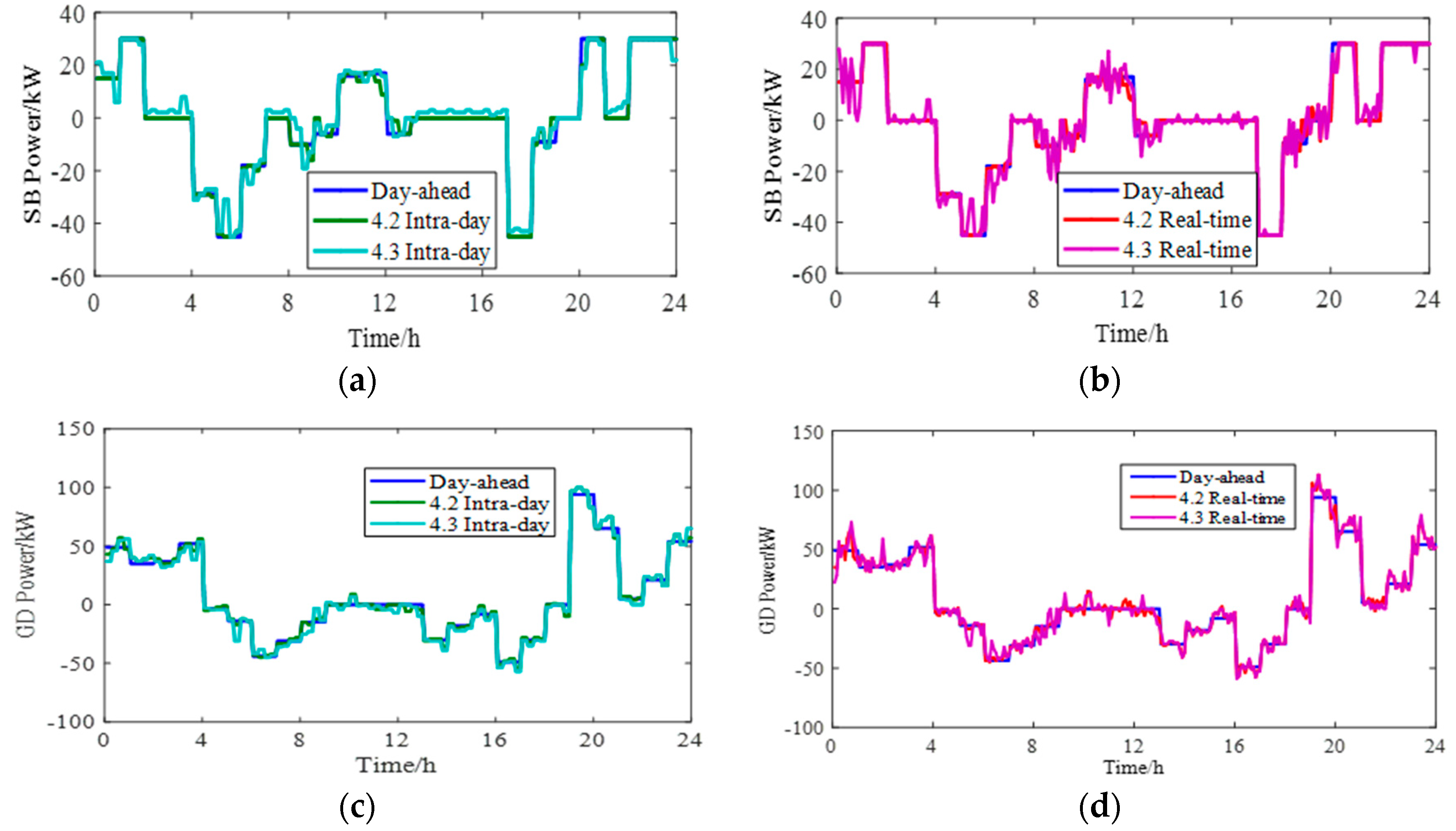 Processes 07 00961 g006