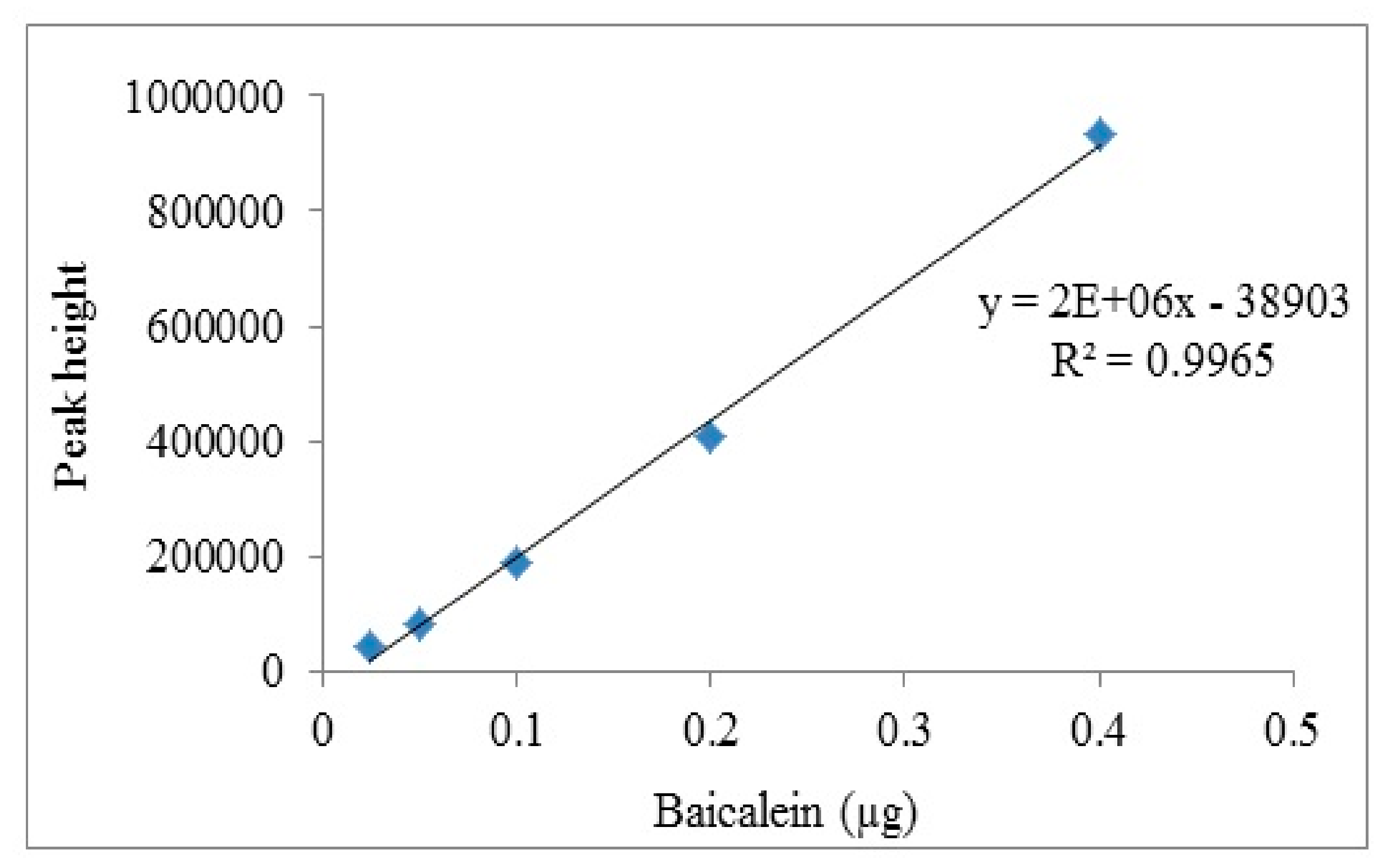Processes 07 00963 g003
